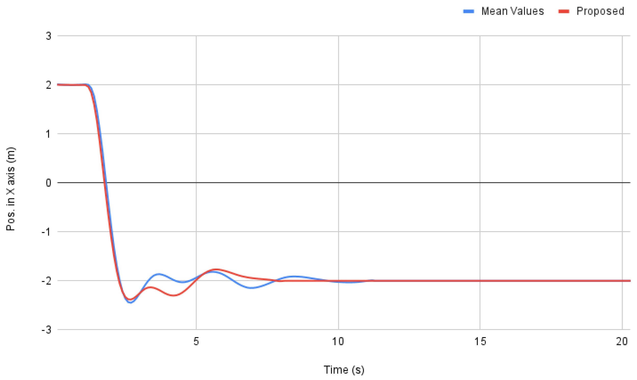 Machines 10 00012 g013