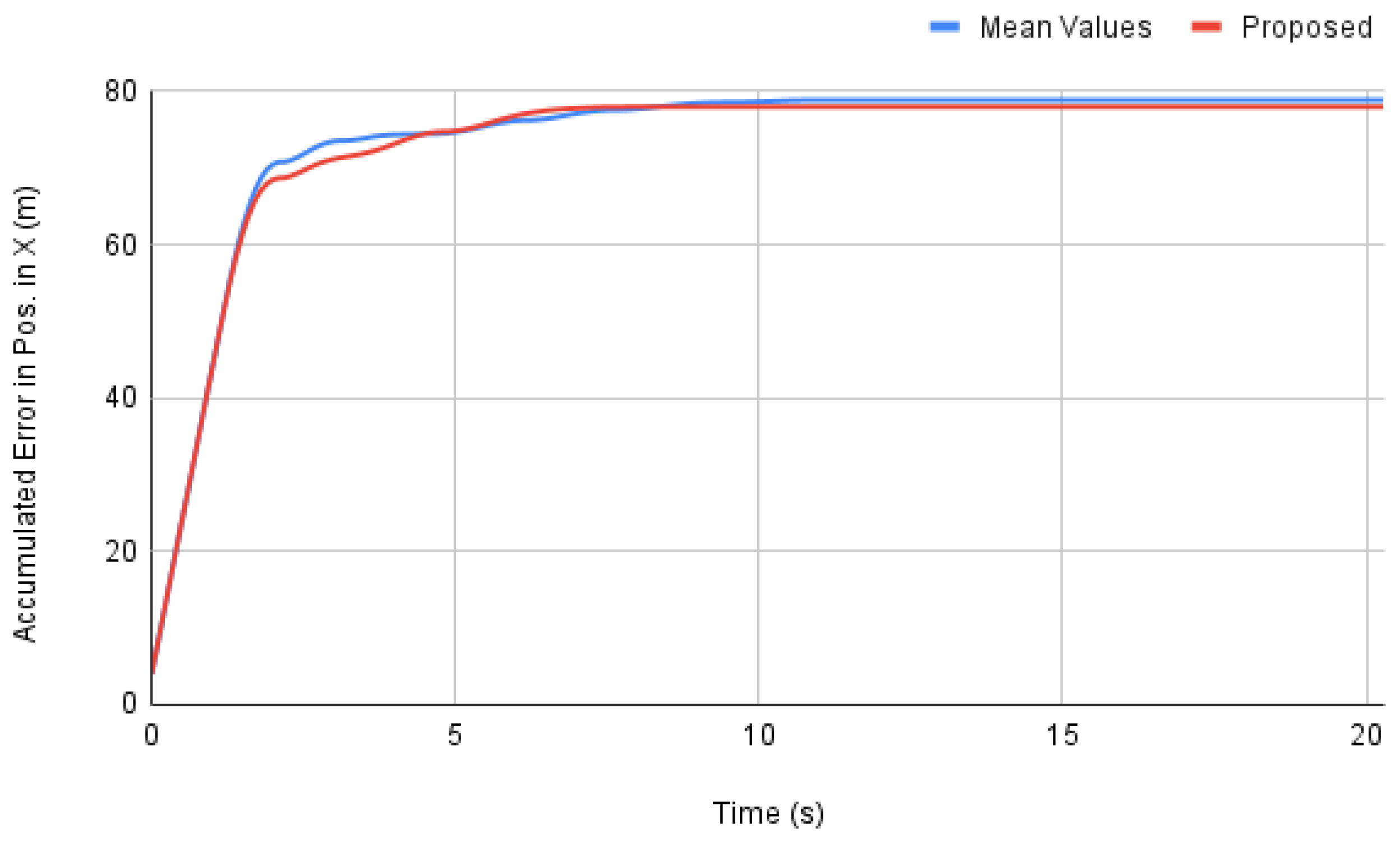 Machines 10 00012 g014