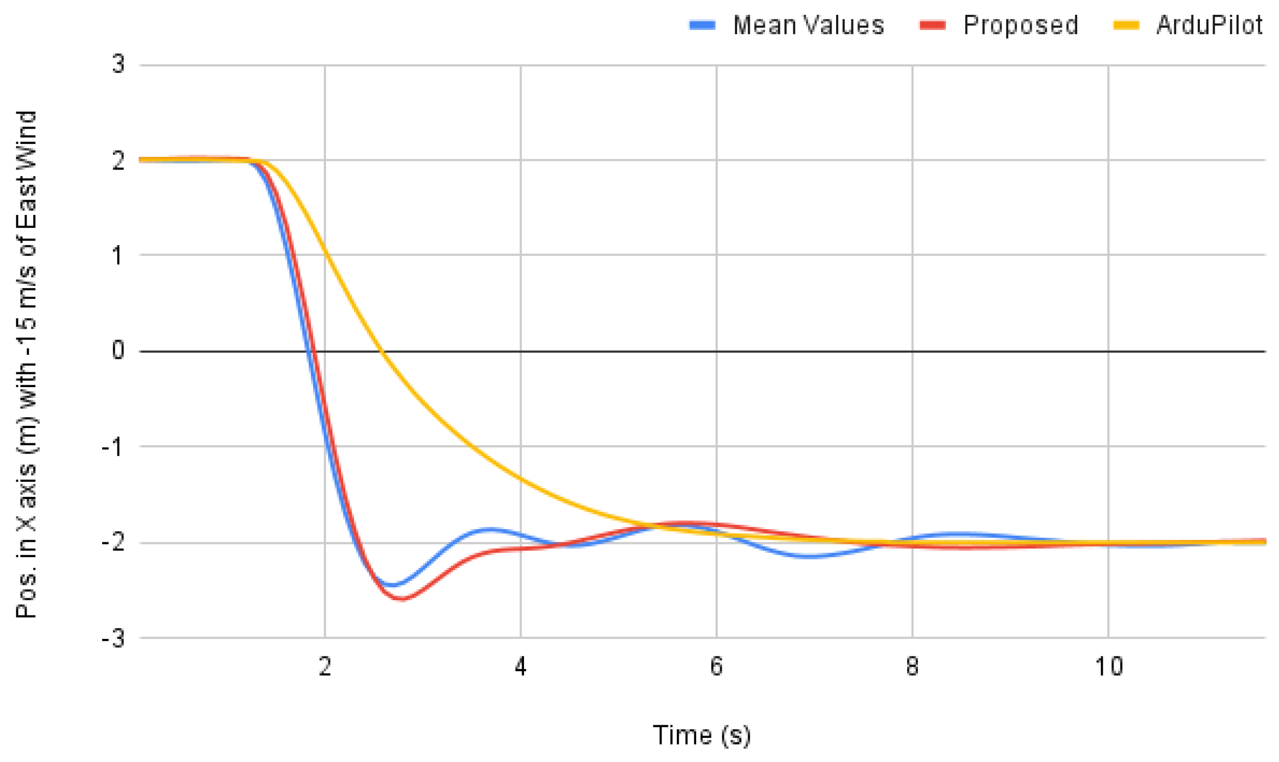 Machines 10 00012 g015