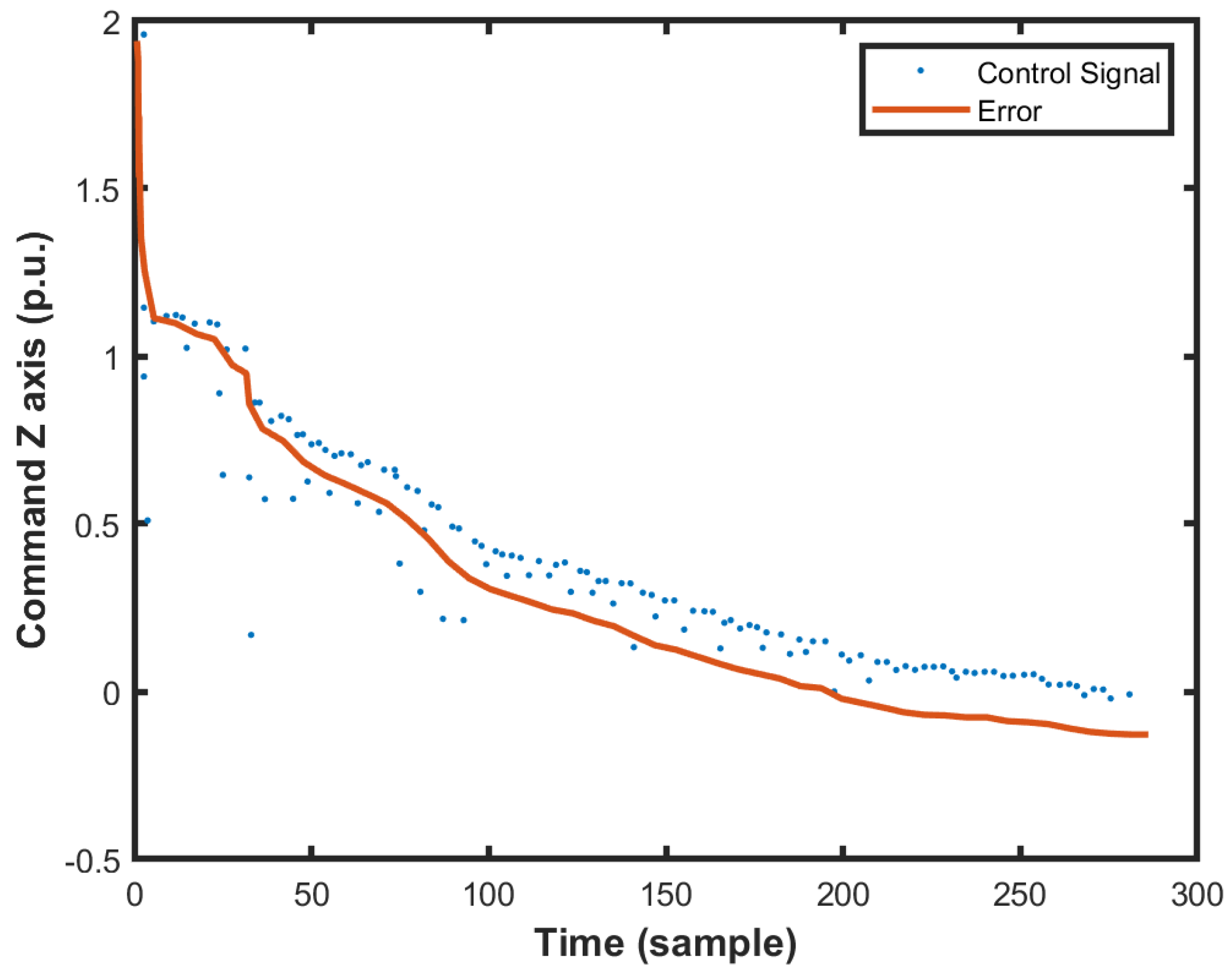 Machines 10 00012 g018