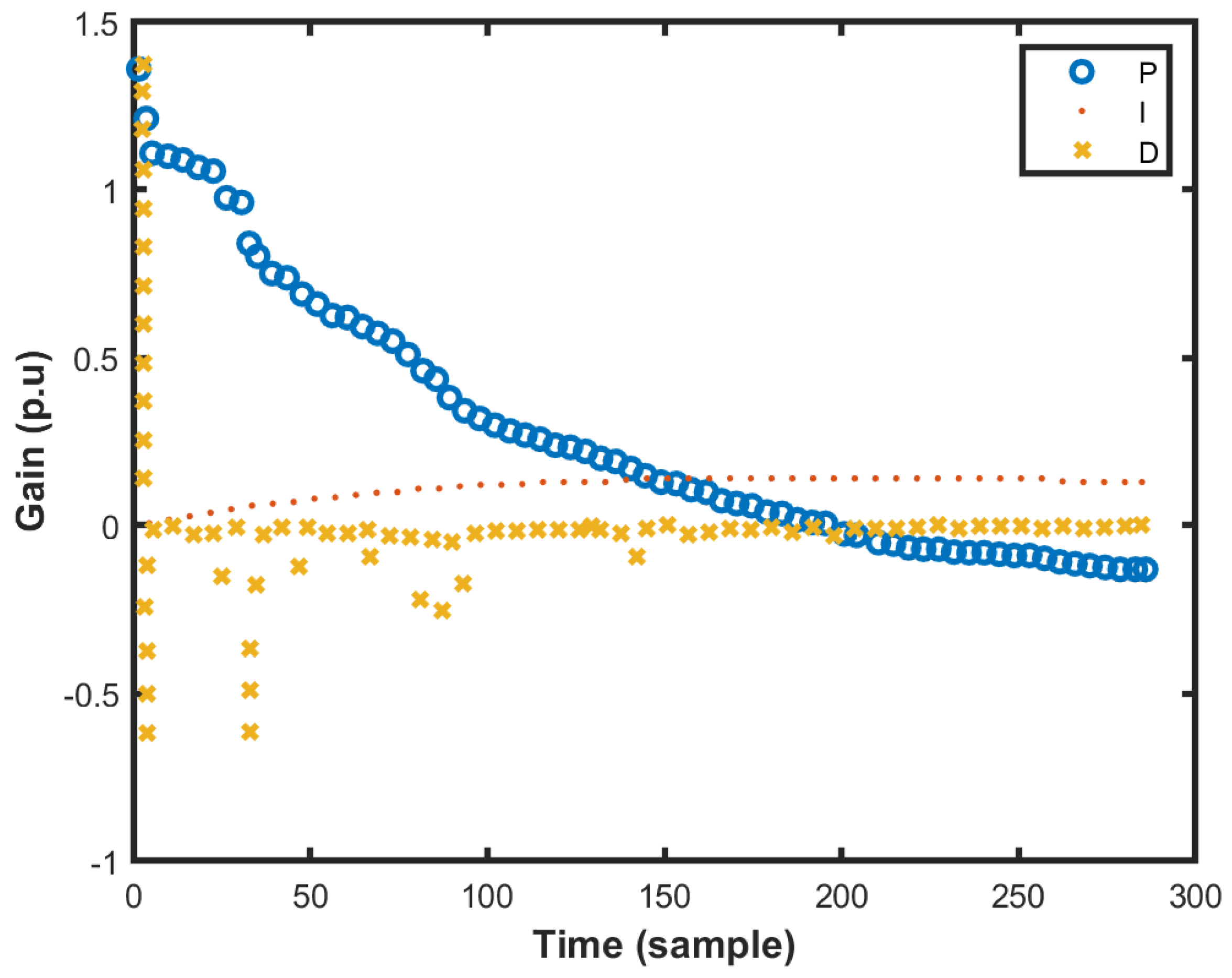 Machines 10 00012 g019