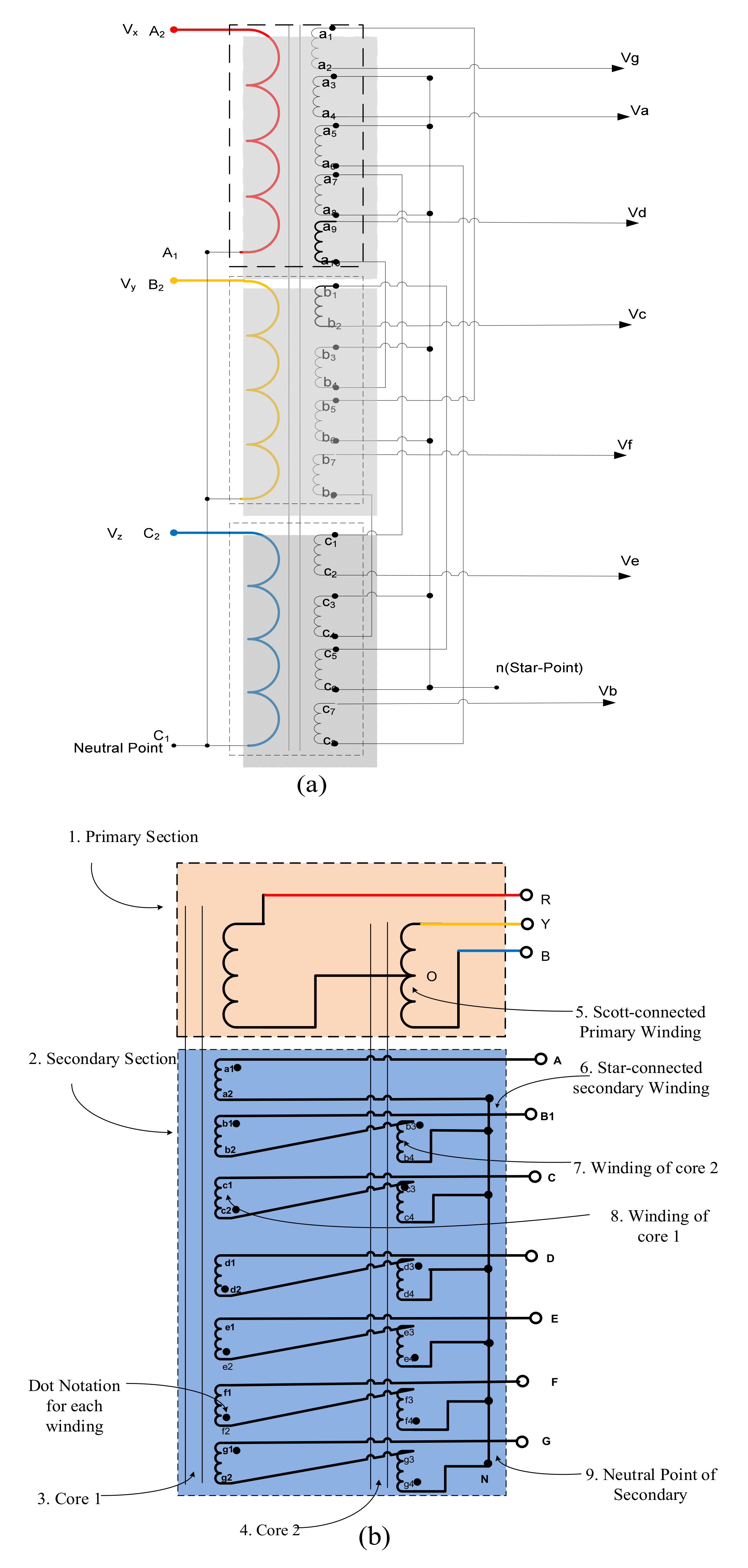 Machines 10 00013 g008