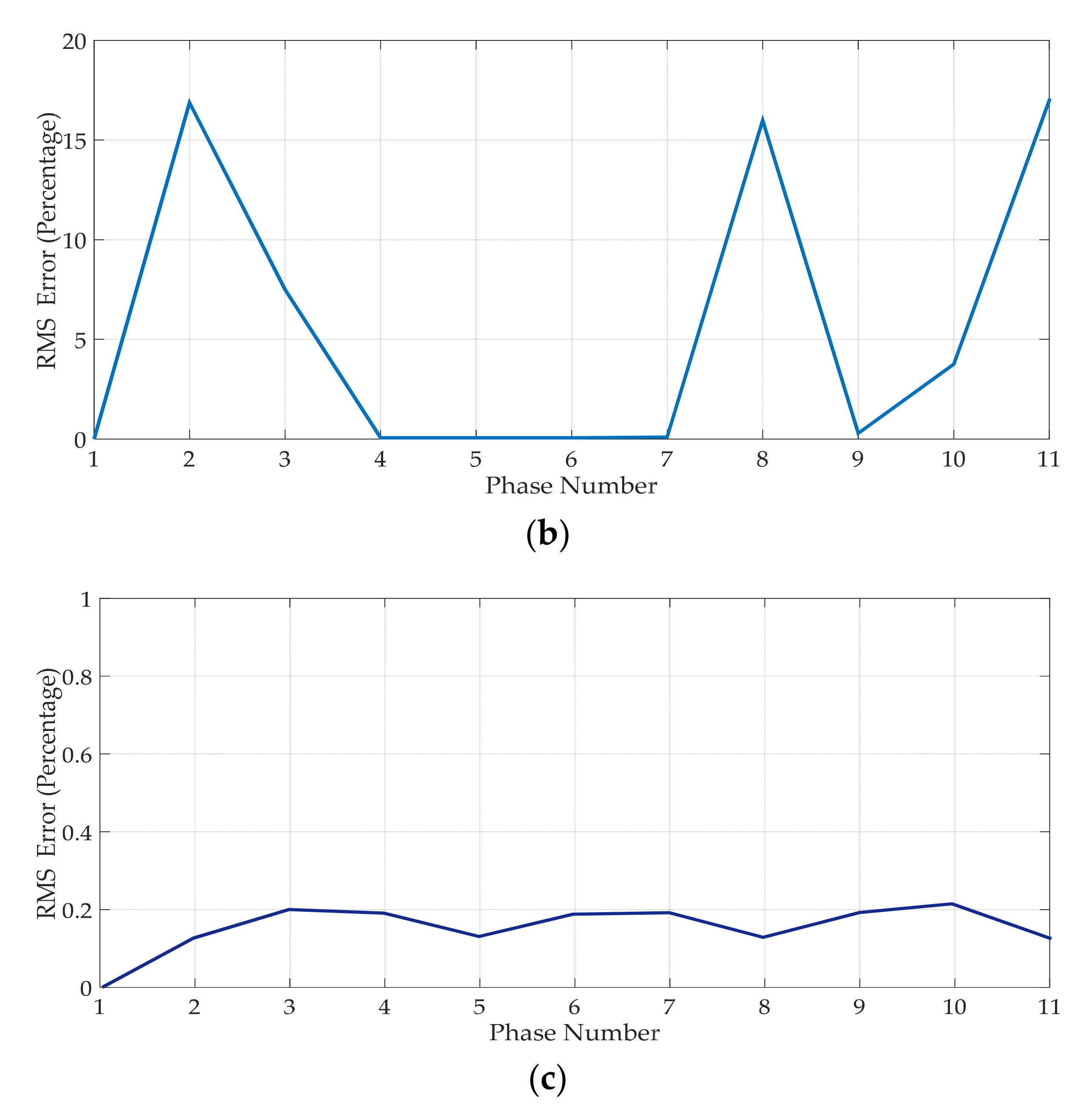 Machines 10 00013 g009b