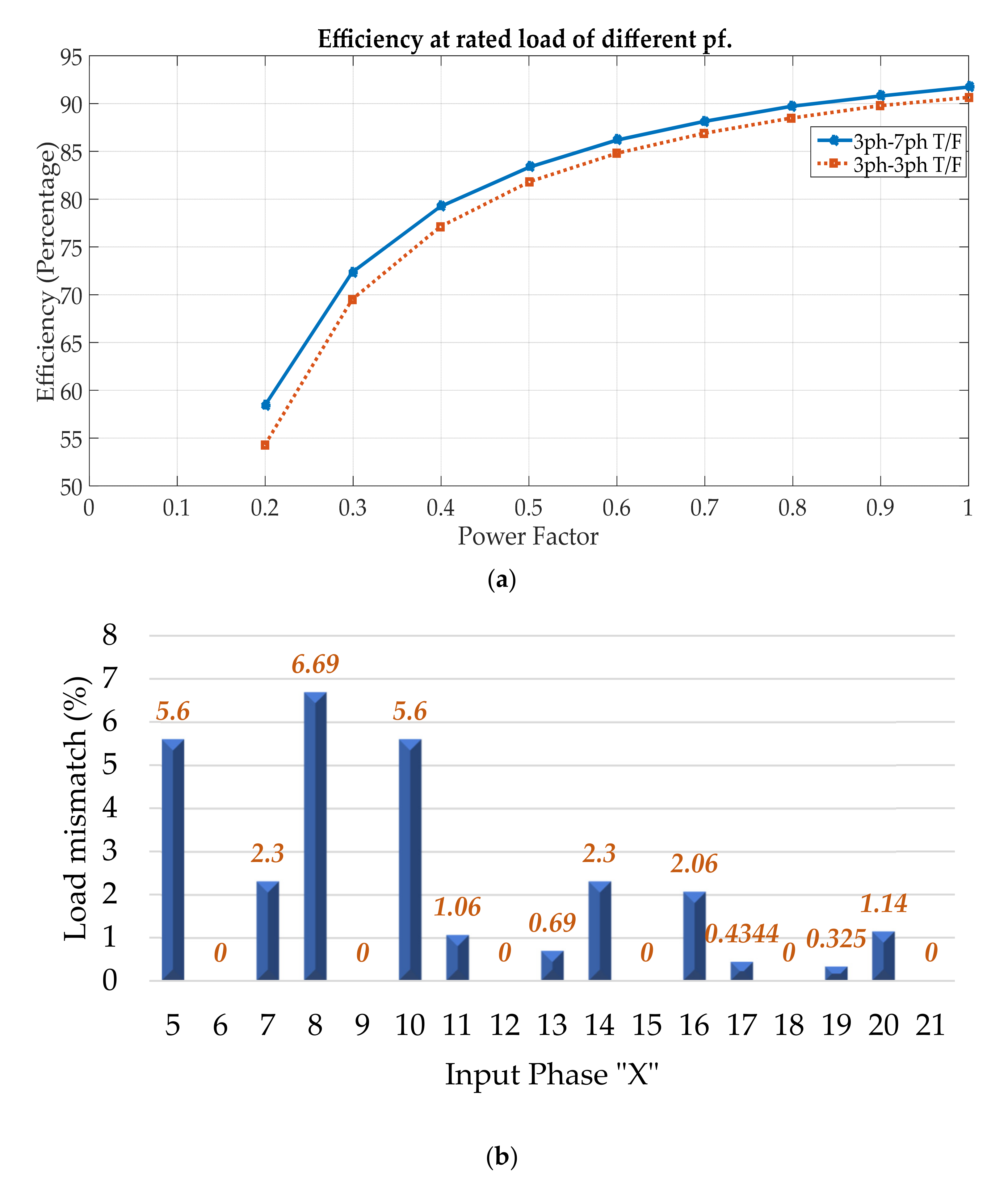 Machines 10 00013 g013