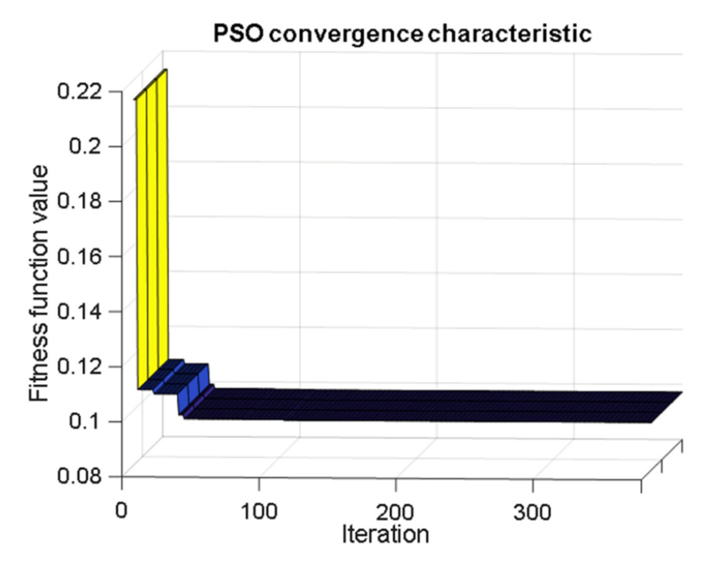 Machines 10 00013 g017