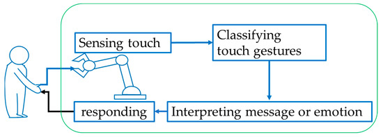 https://www.mdpi.com/machines/machines-10-00015/article_deploy/html/images/machines-10-00015-g001-550.jpg