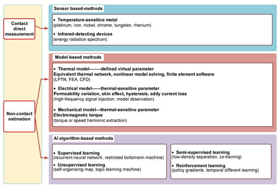 https://www.mdpi.com/machines/machines-10-00018/article_deploy/html/images/machines-10-00018-g001-550.jpg