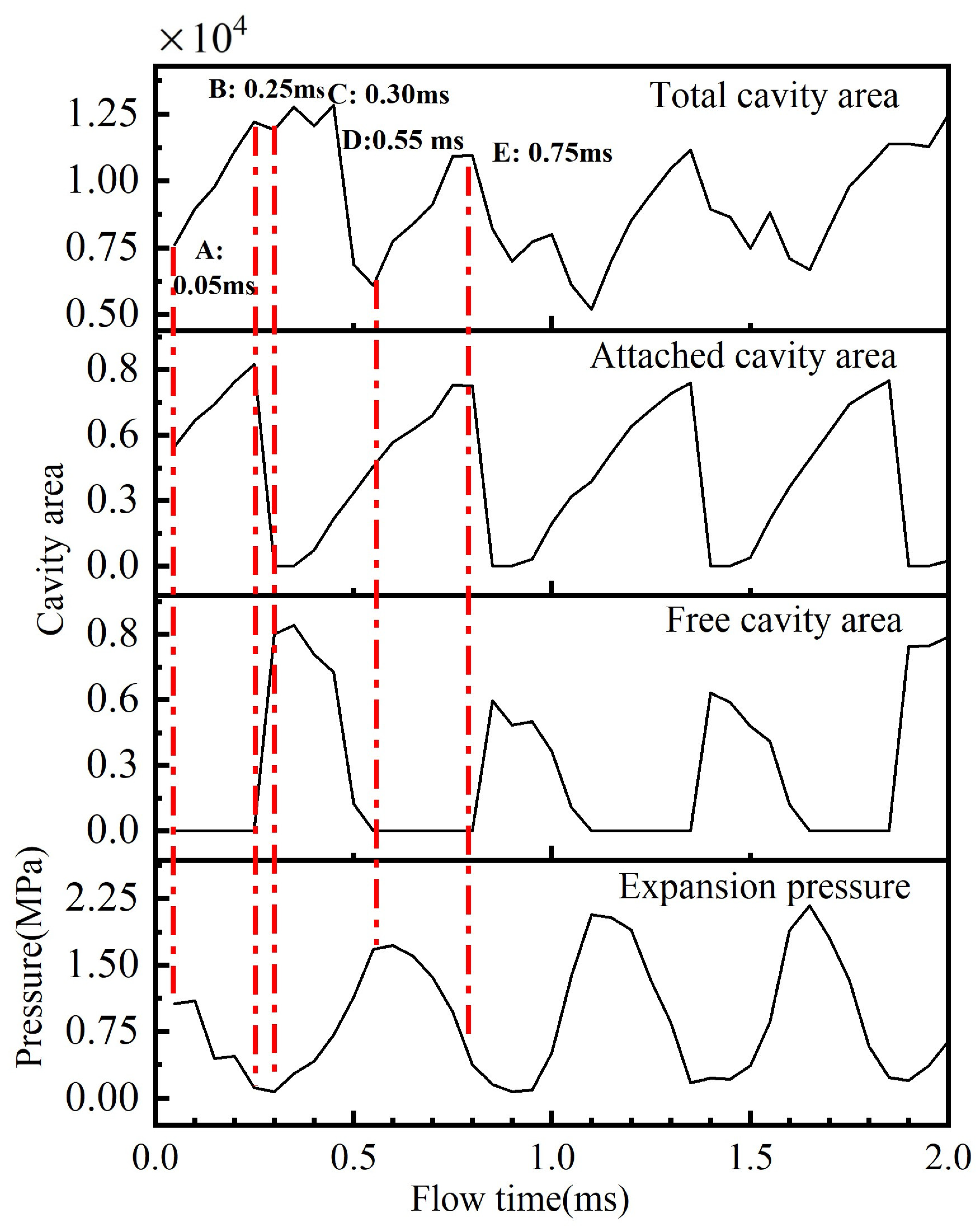 Machines 10 00032 g006