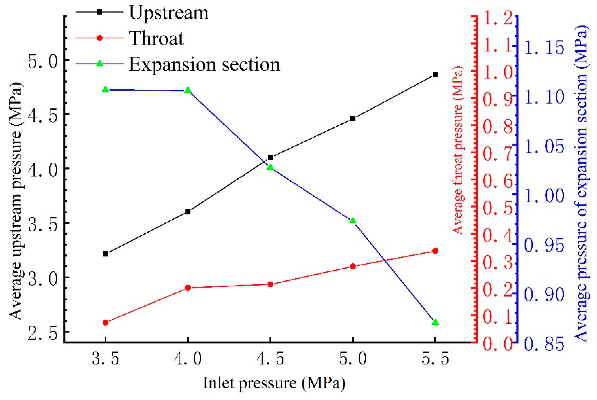 Machines 10 00032 g010