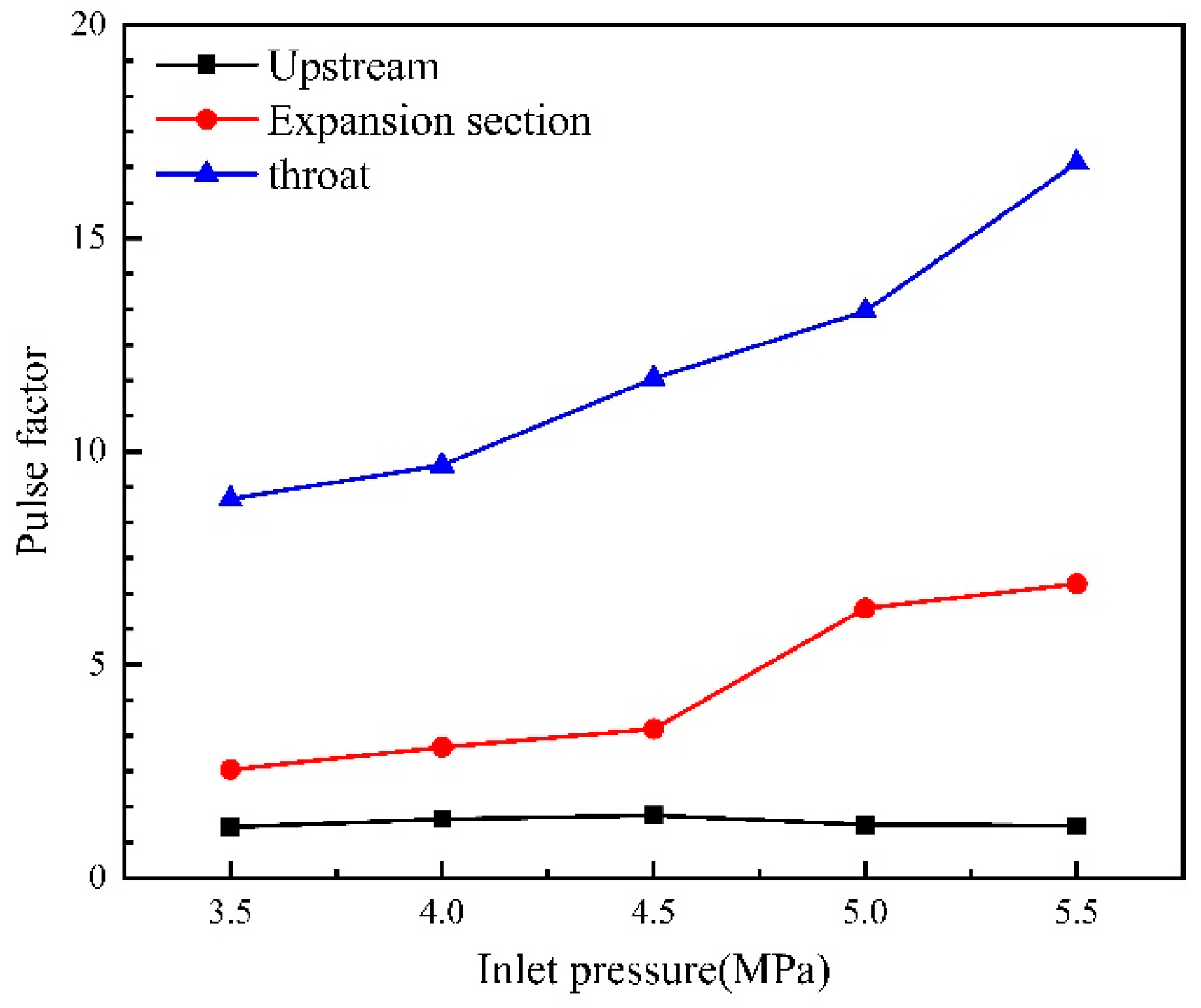 Machines 10 00032 g013