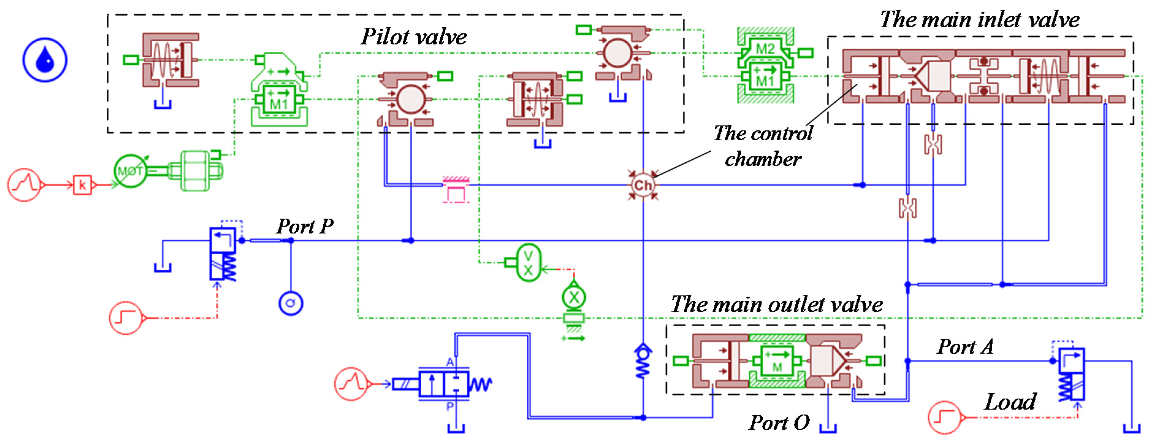 Machines 10 00037 g006