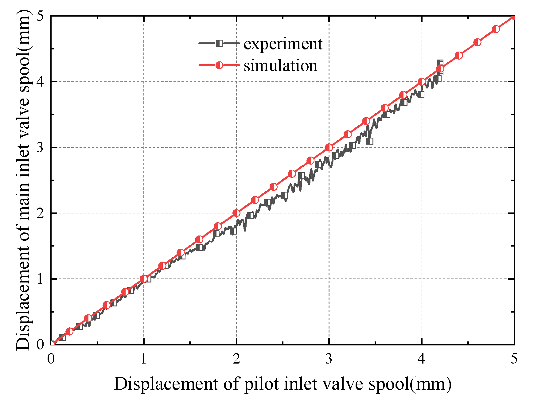 Machines 10 00037 g007