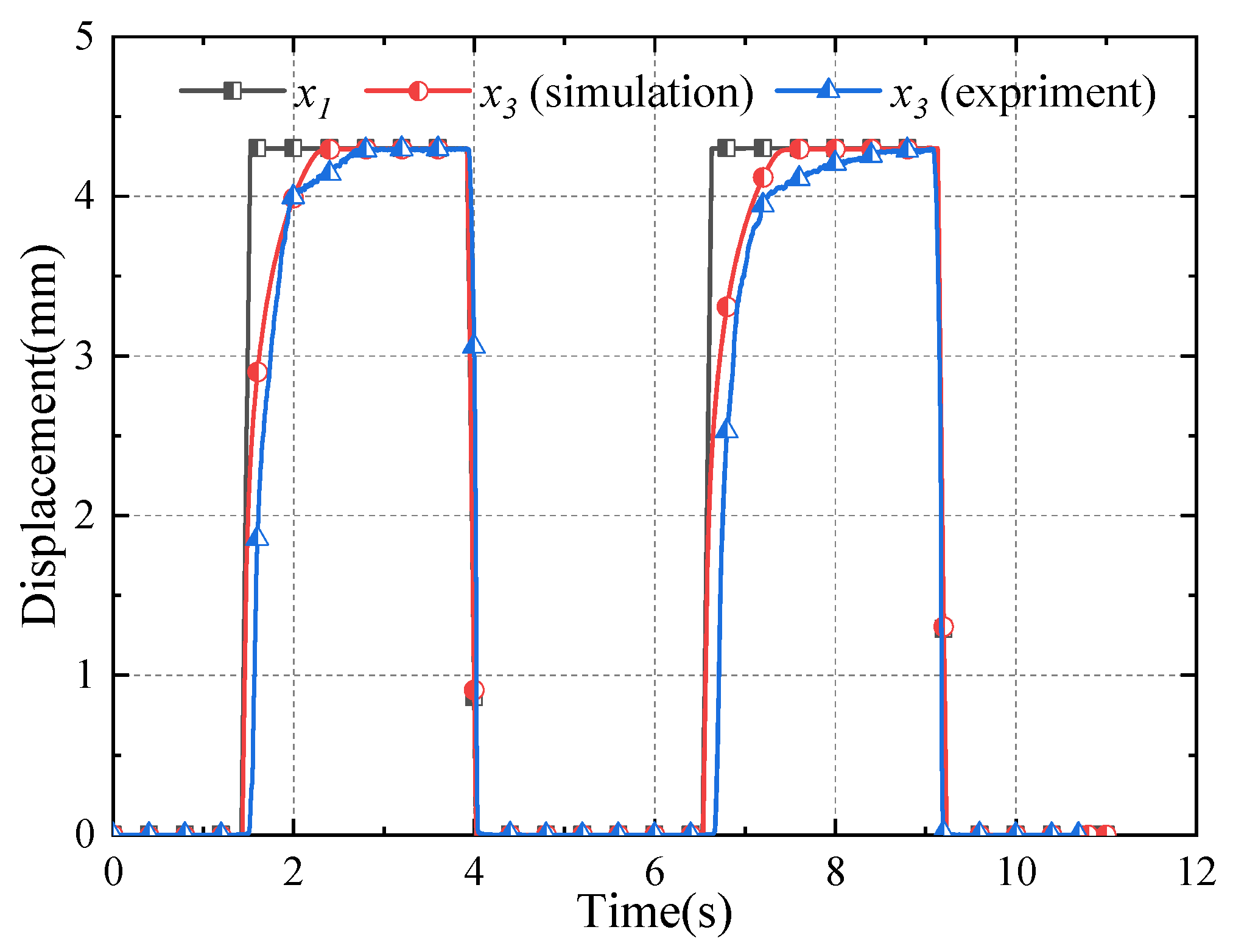 Machines 10 00037 g008
