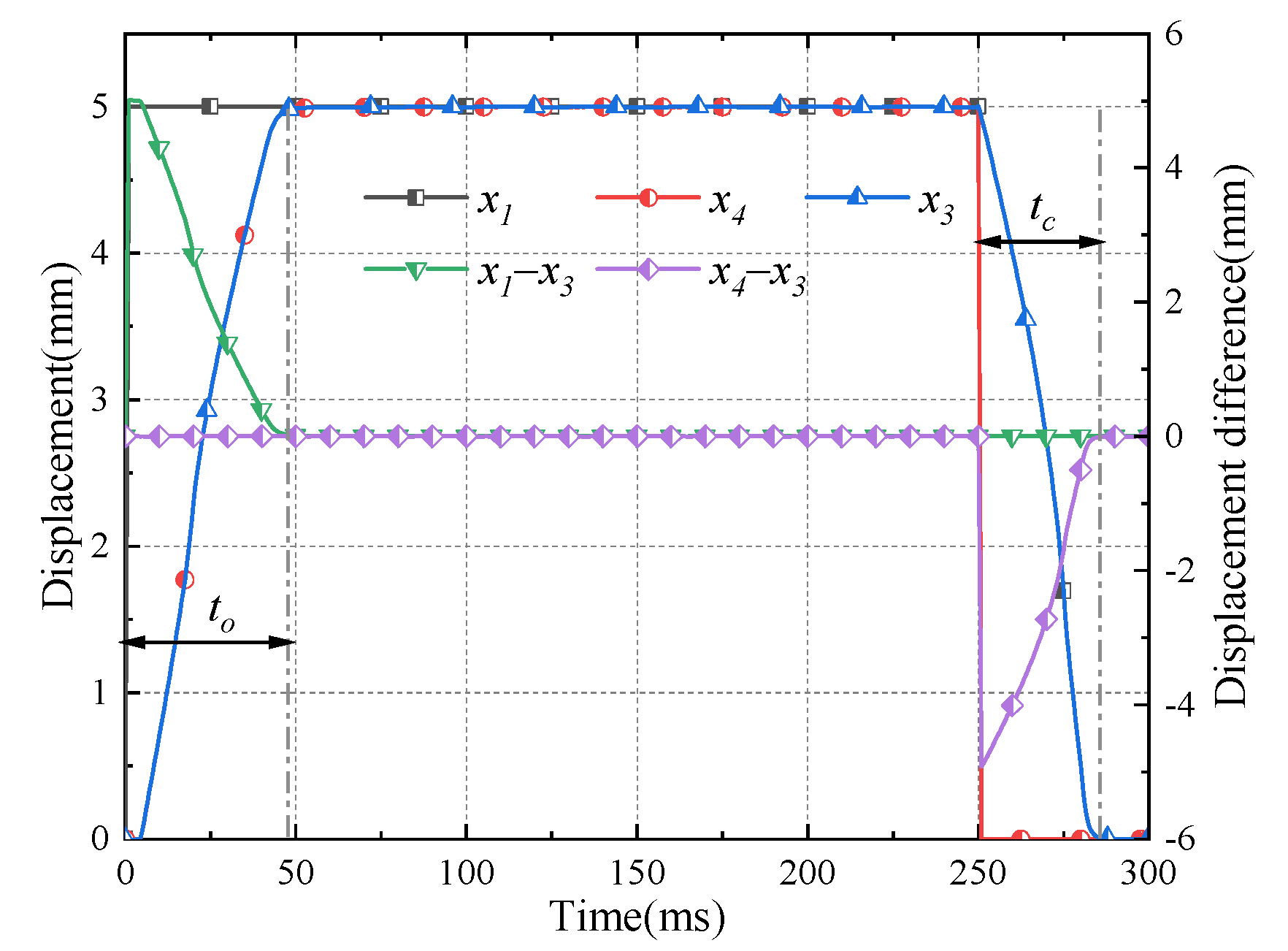 Machines 10 00037 g014