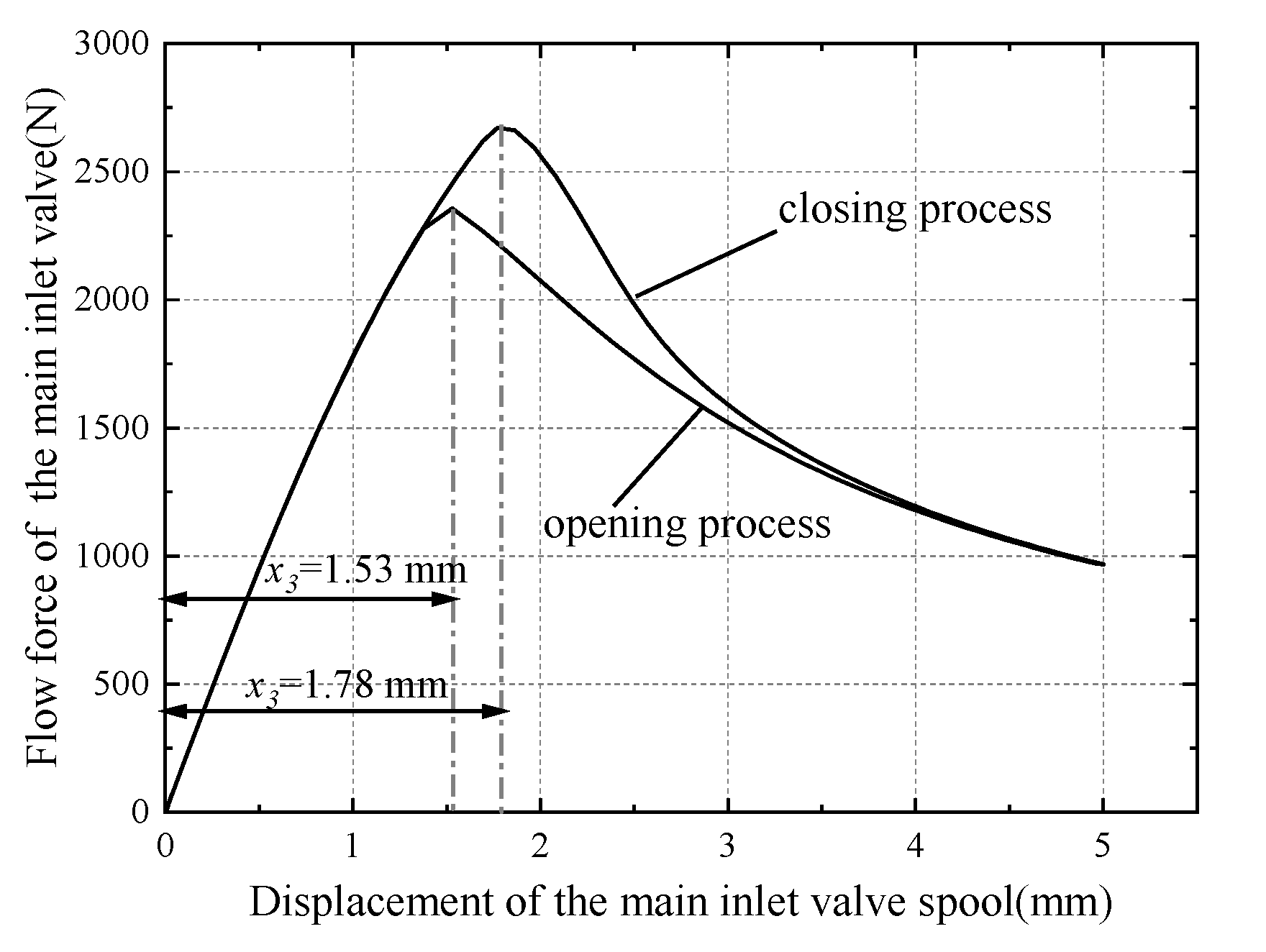 Machines 10 00037 g015