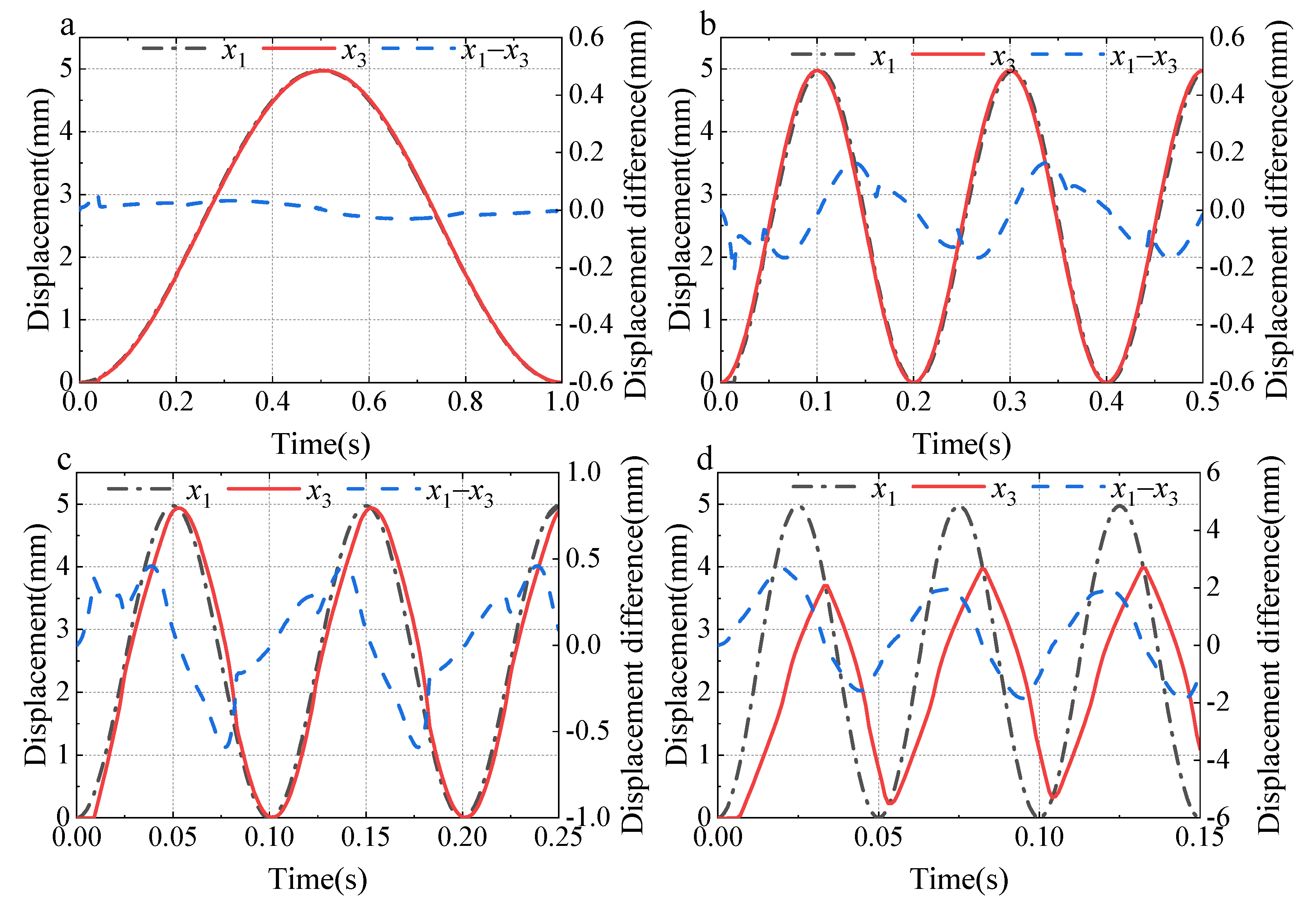 Machines 10 00037 g017