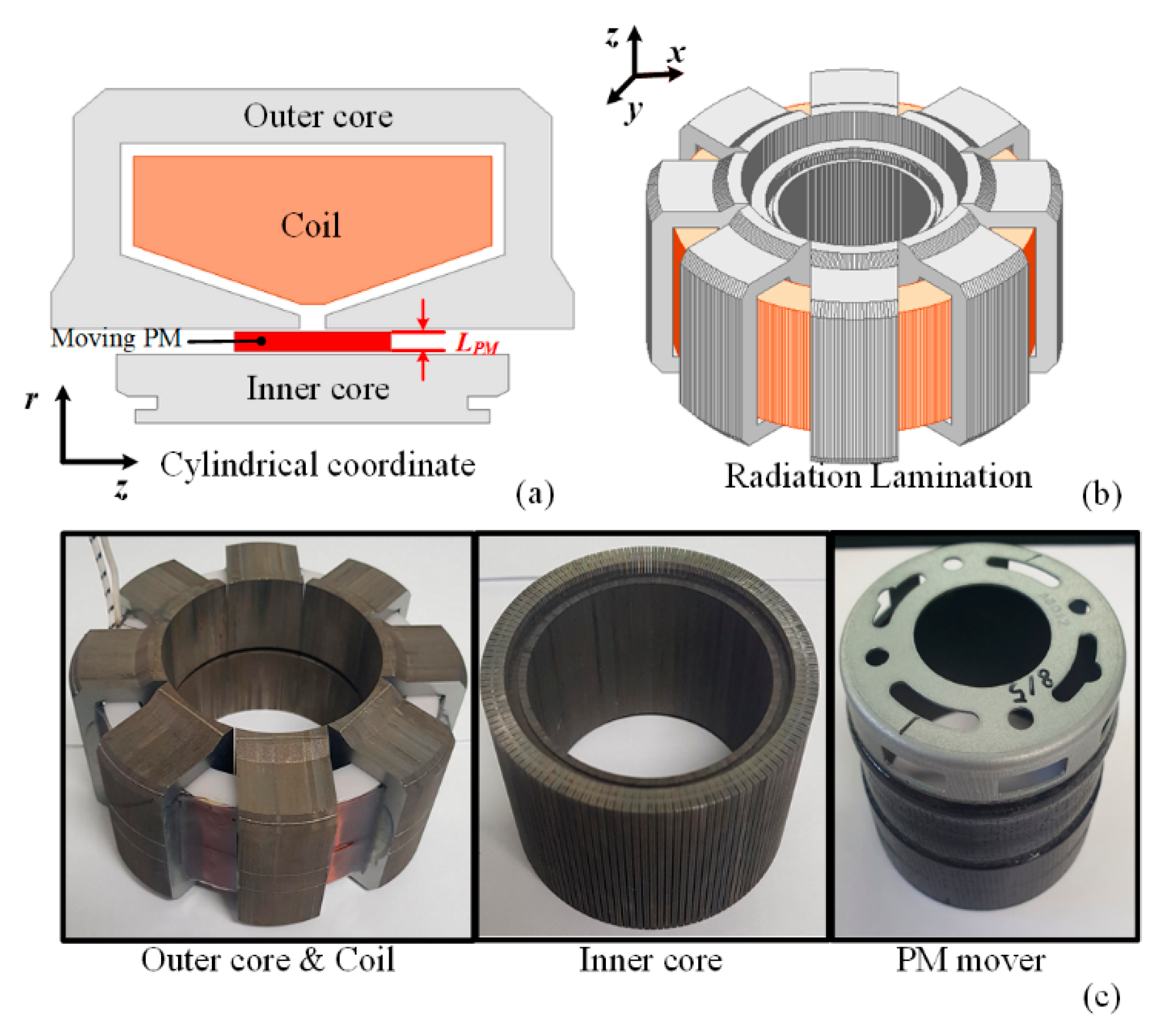 Machines 10 00048 g001