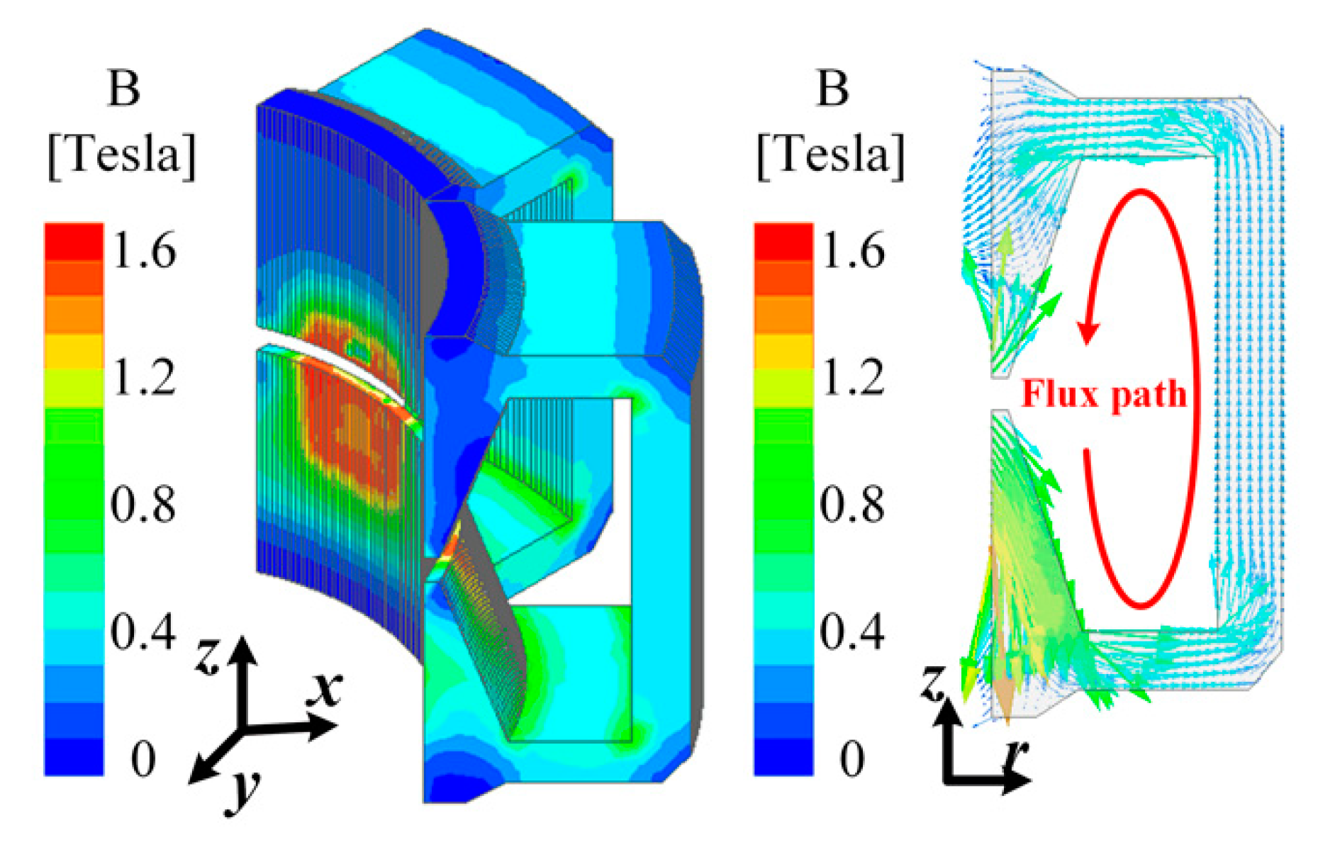 Machines 10 00048 g002