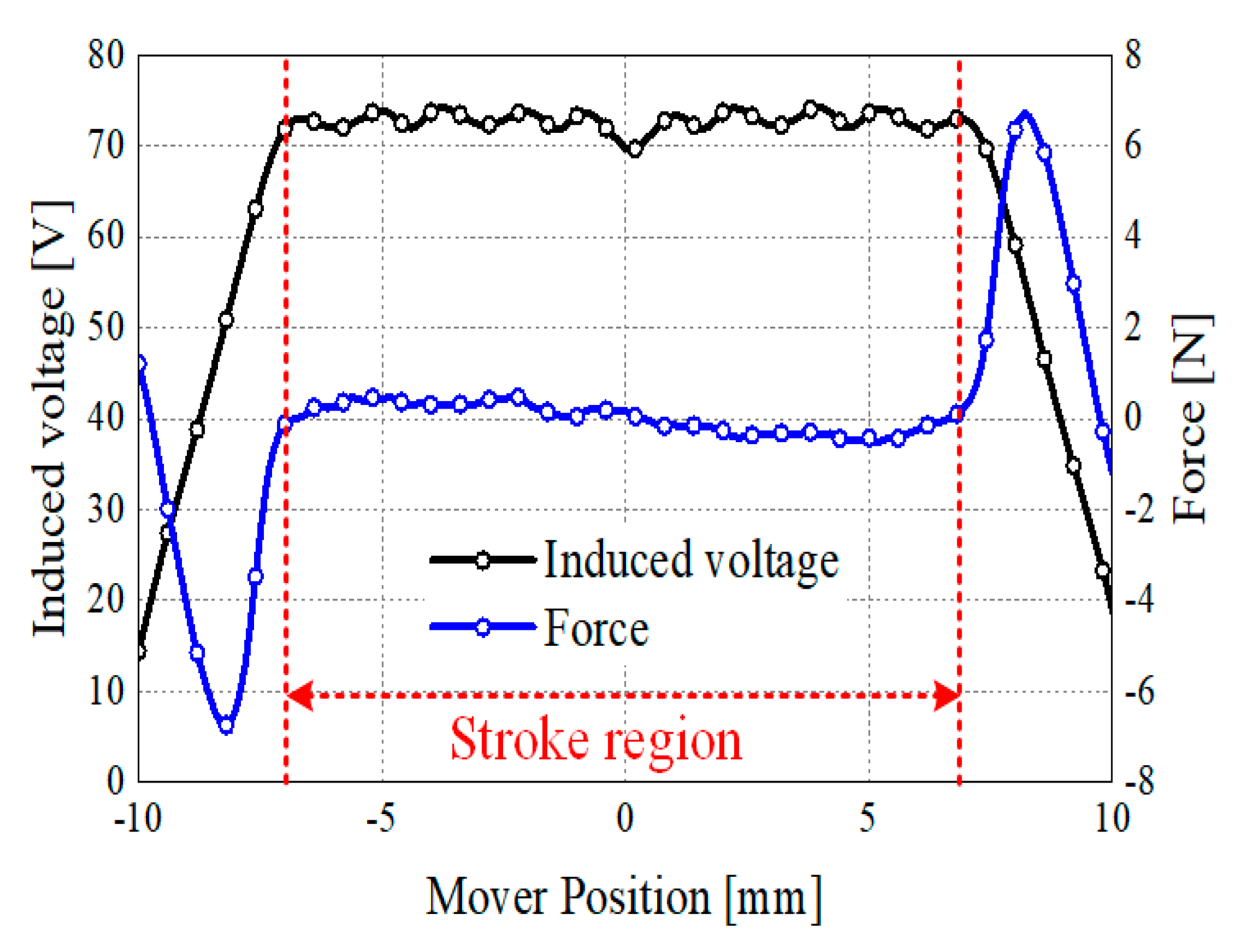 Machines 10 00048 g003