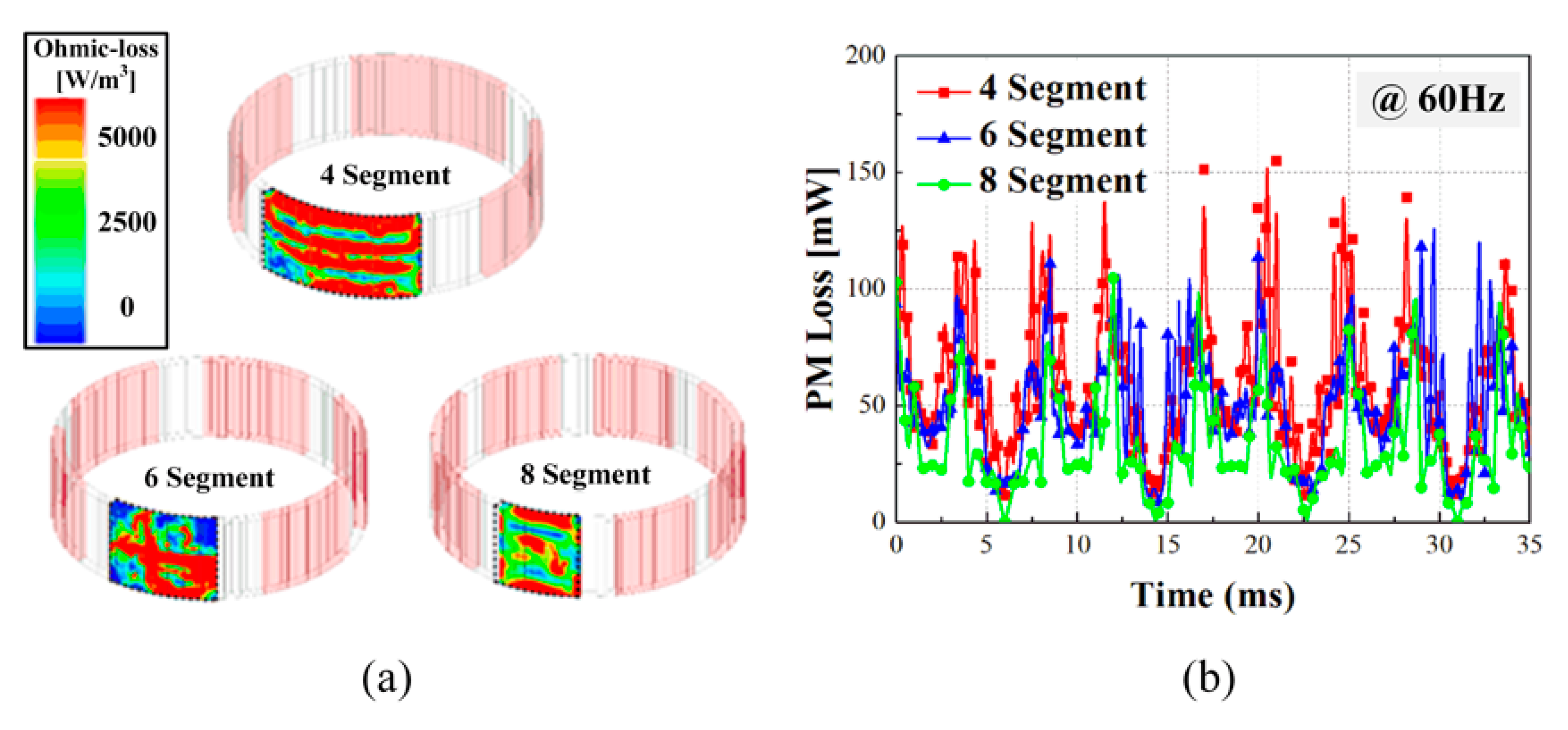 Machines 10 00048 g006