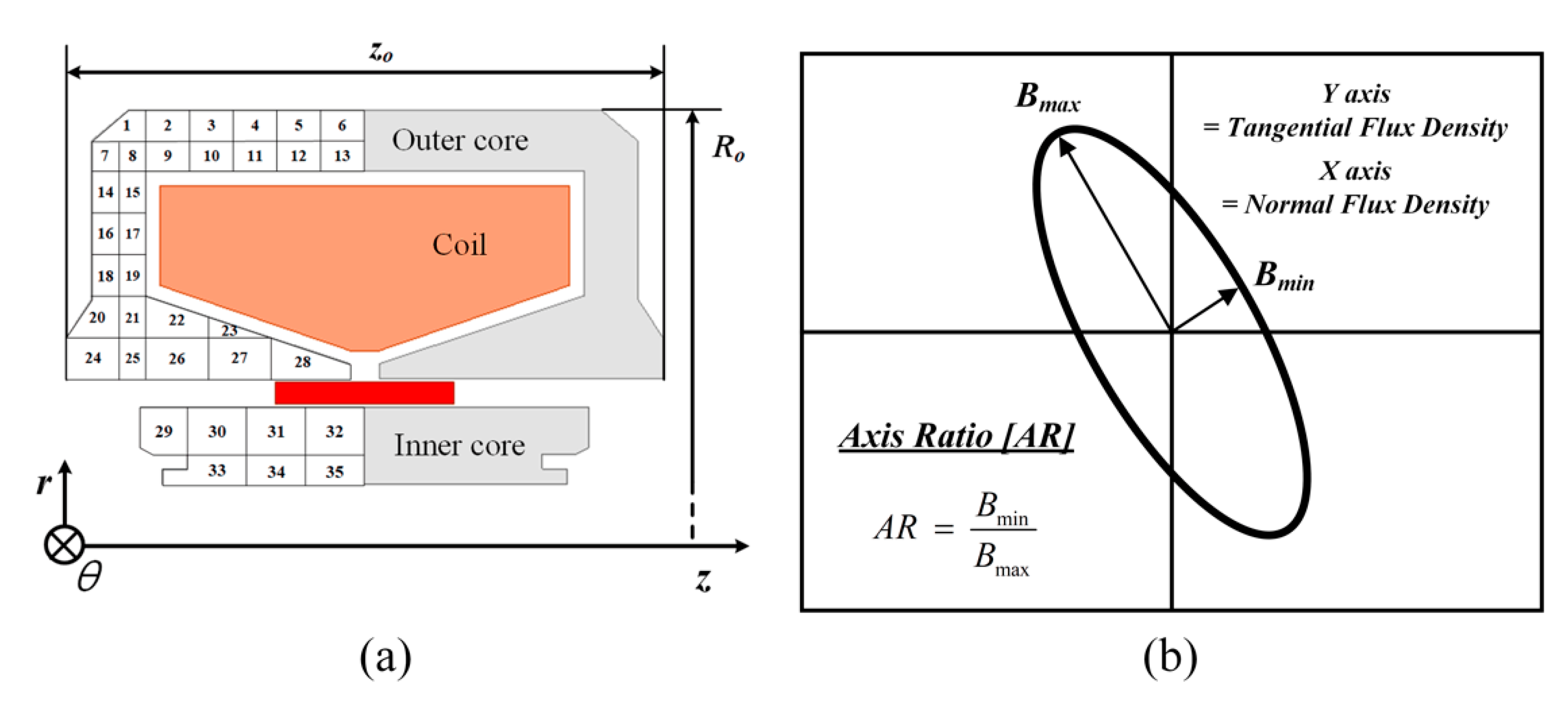 Machines 10 00048 g007
