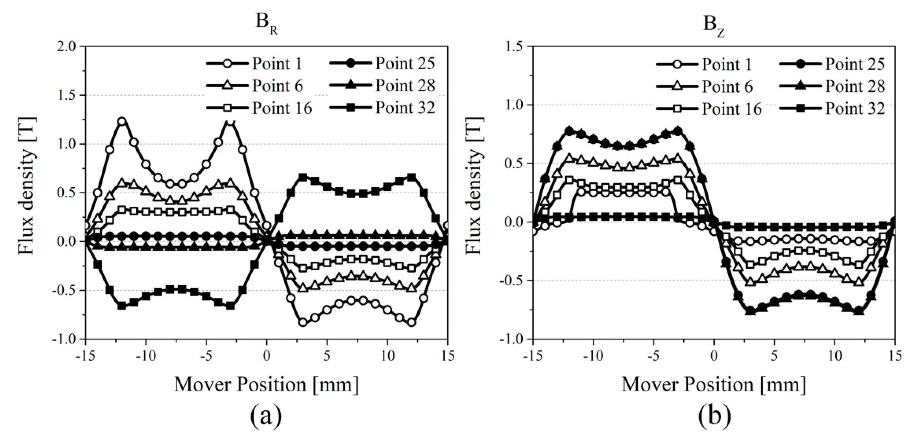 Machines 10 00048 g008