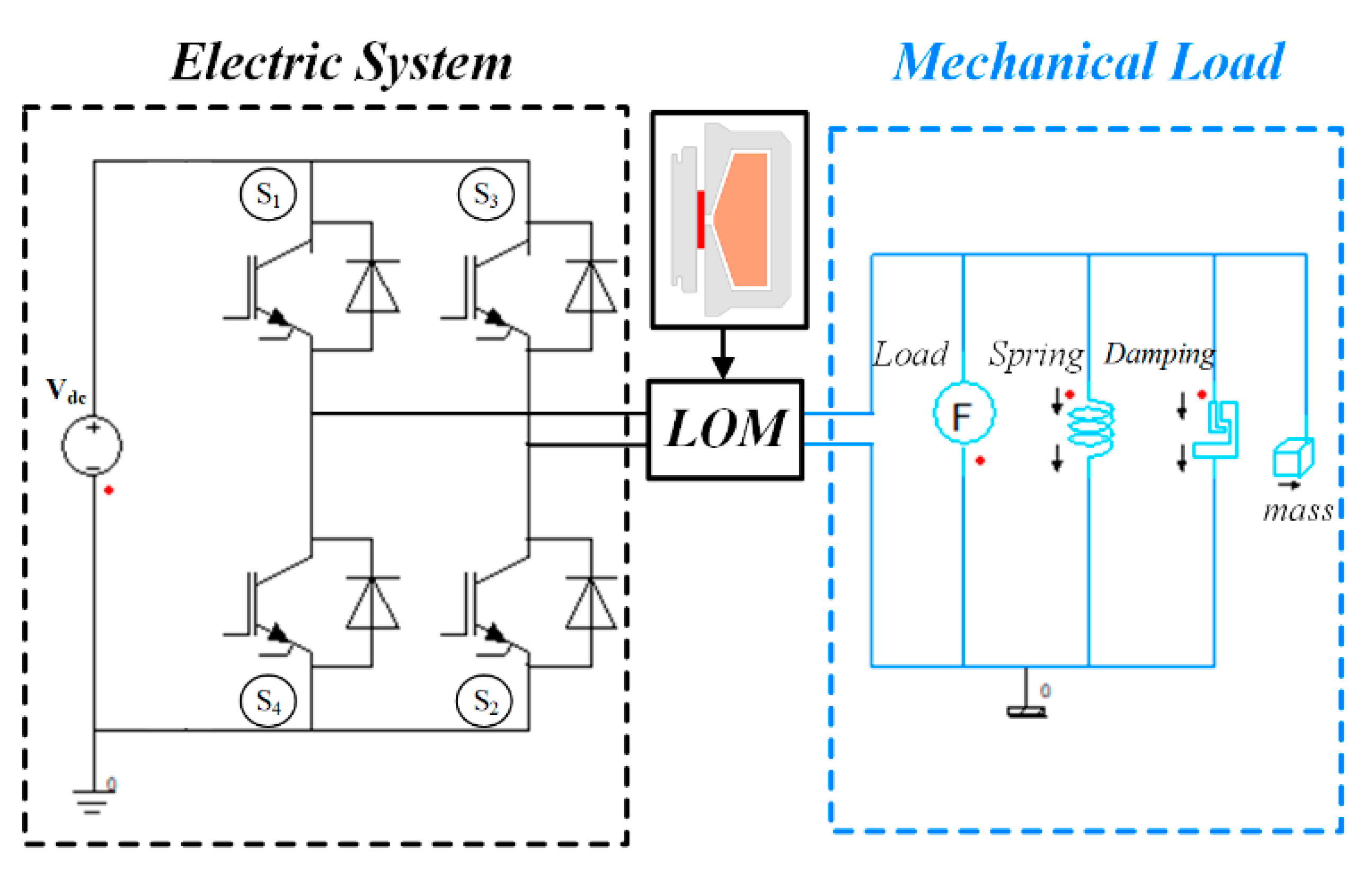 Machines 10 00048 g011