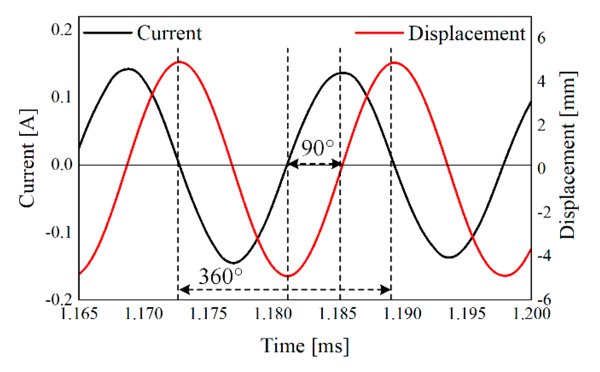 Machines 10 00048 g012