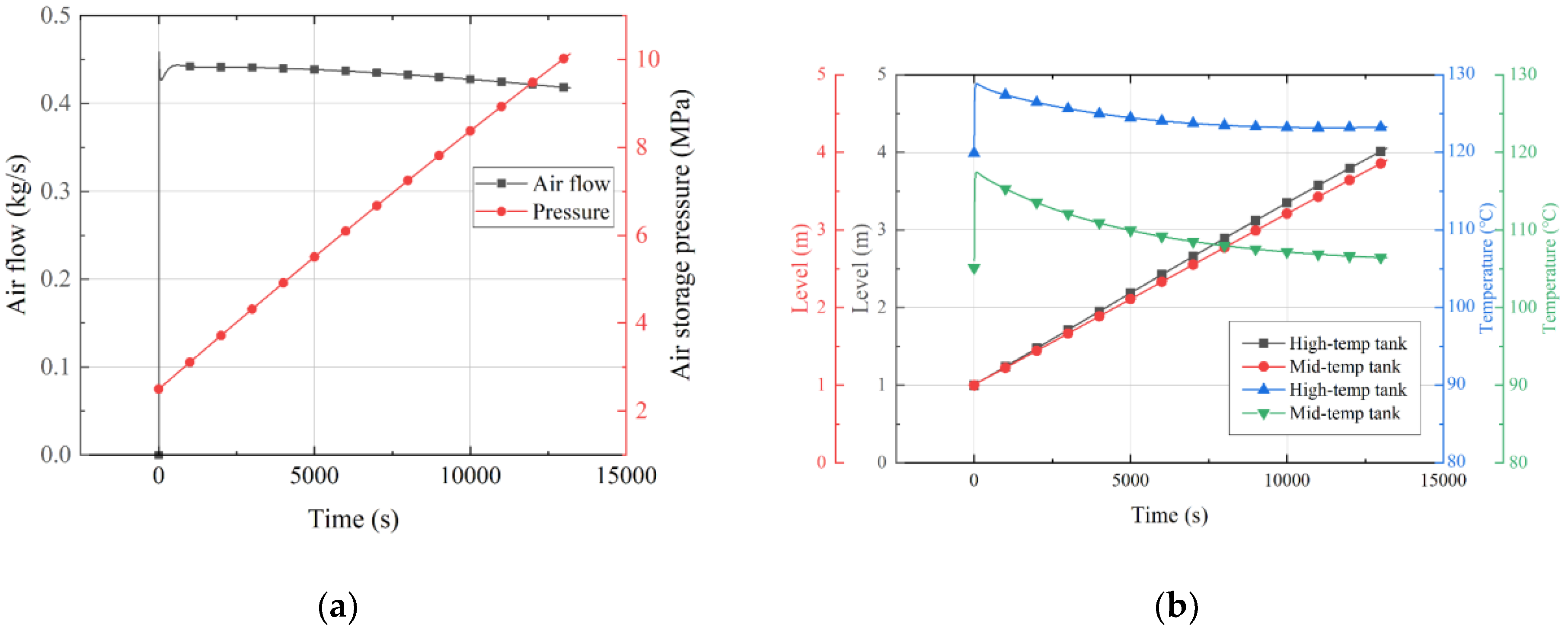 Machines 10 00051 g005