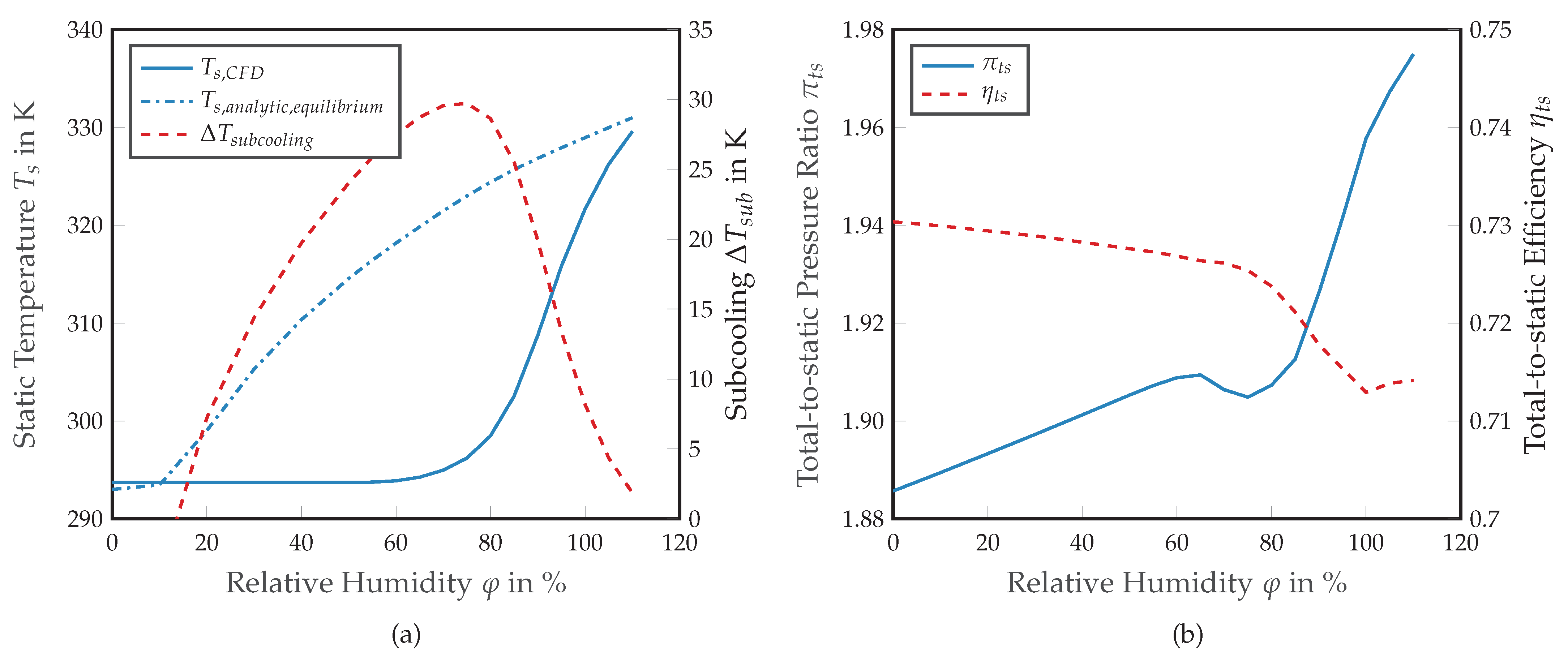 Machines 10 00059 g003