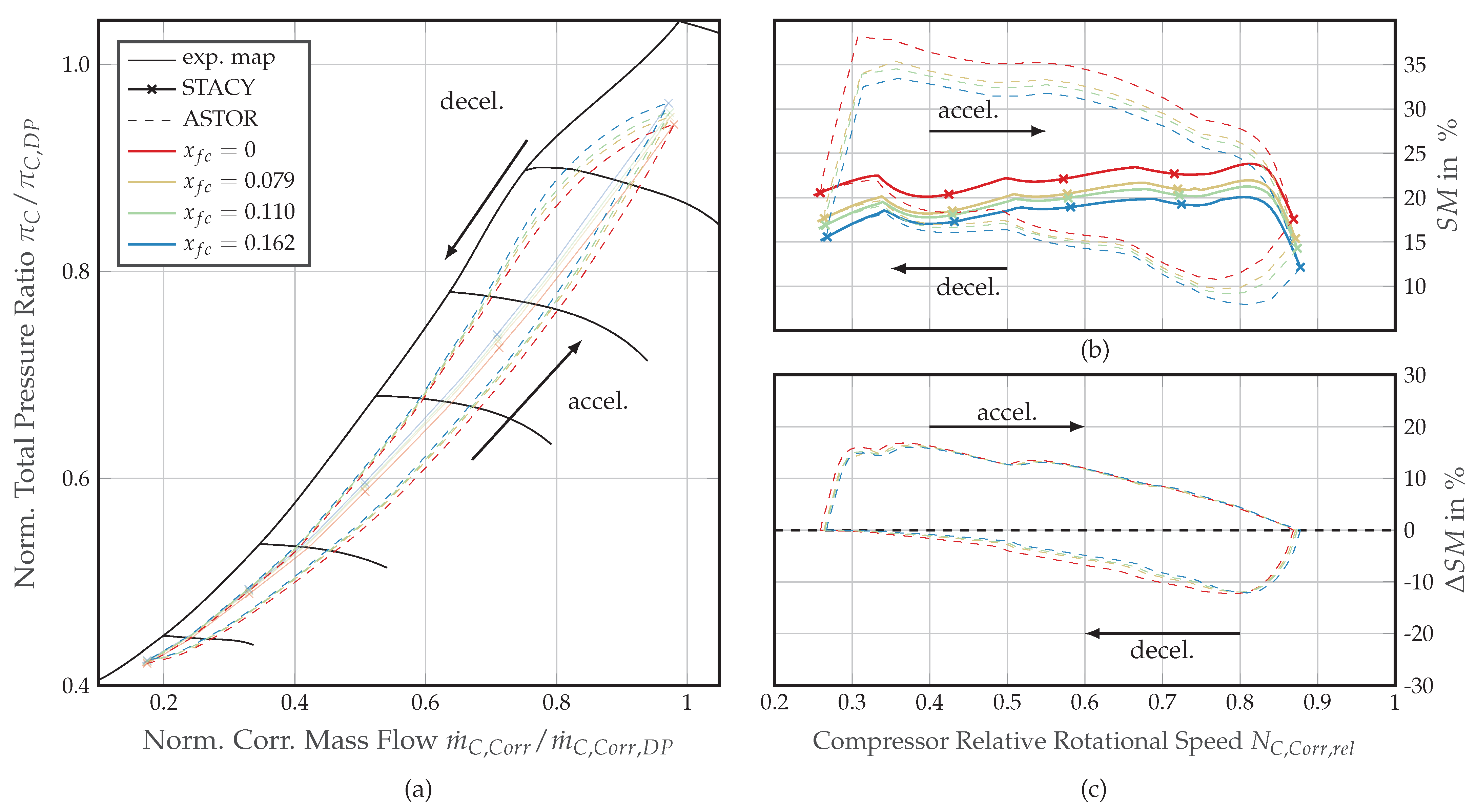 Machines 10 00059 g009