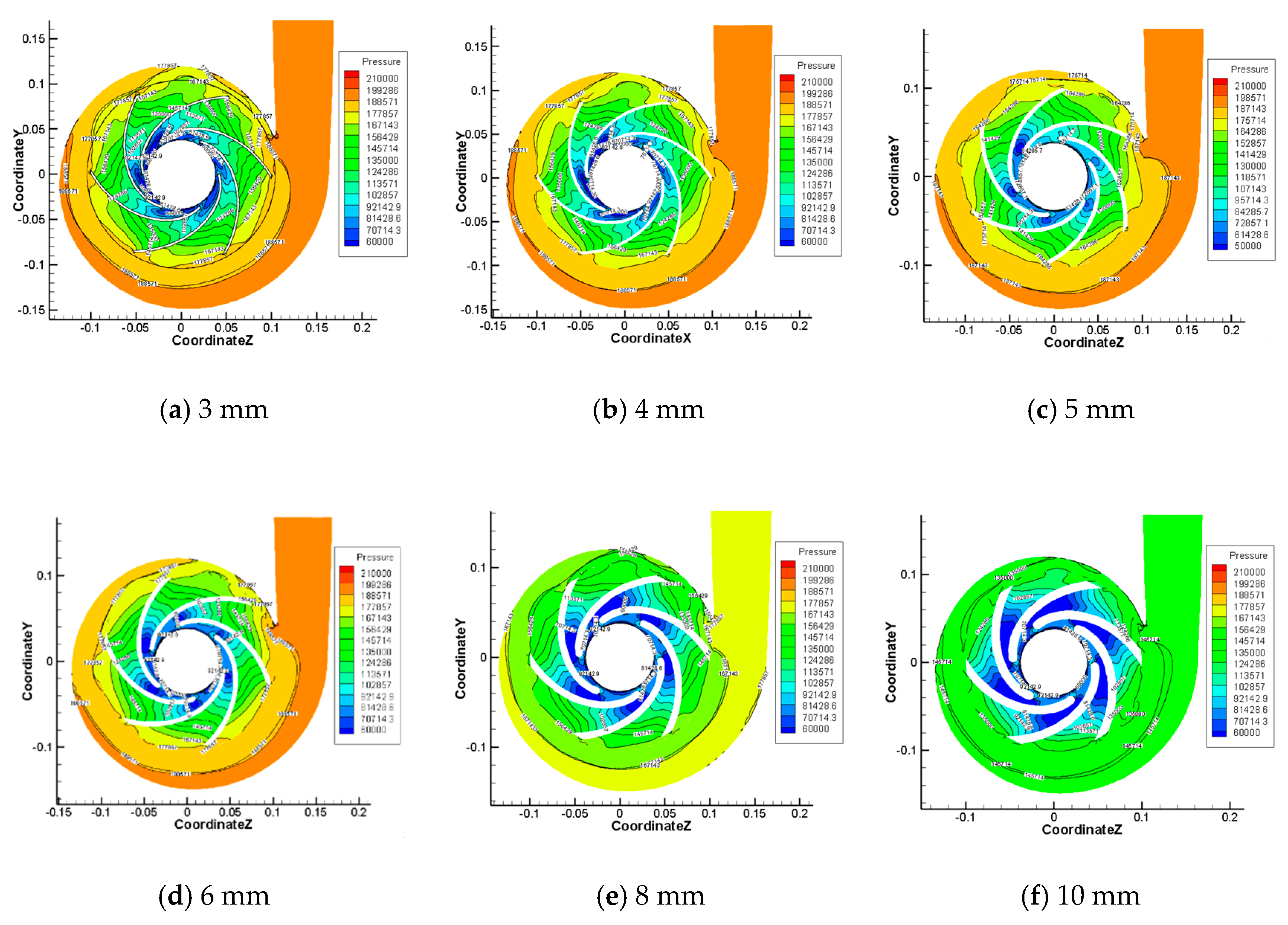 Machines 10 00061 g004