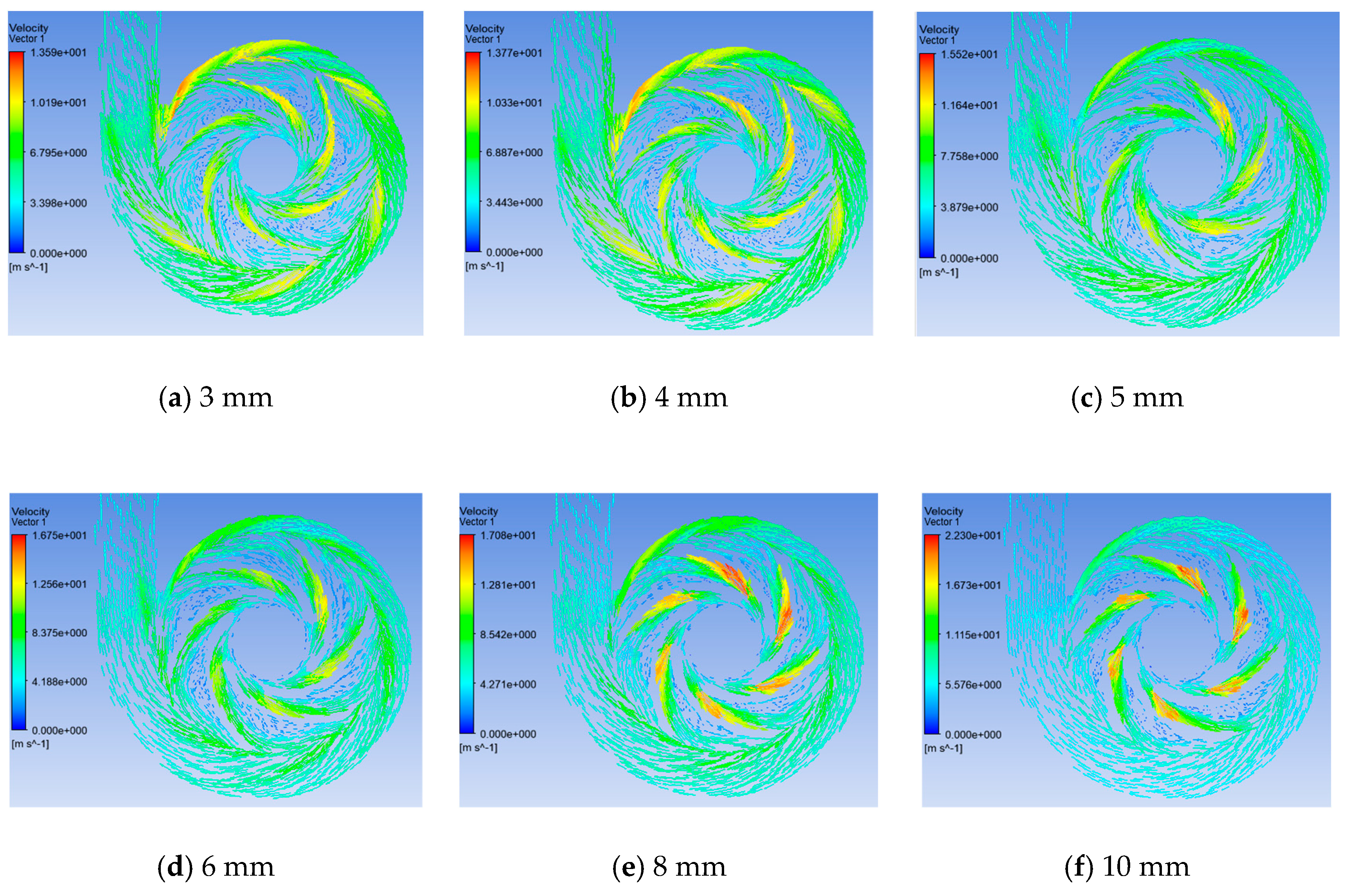Machines 10 00061 g005