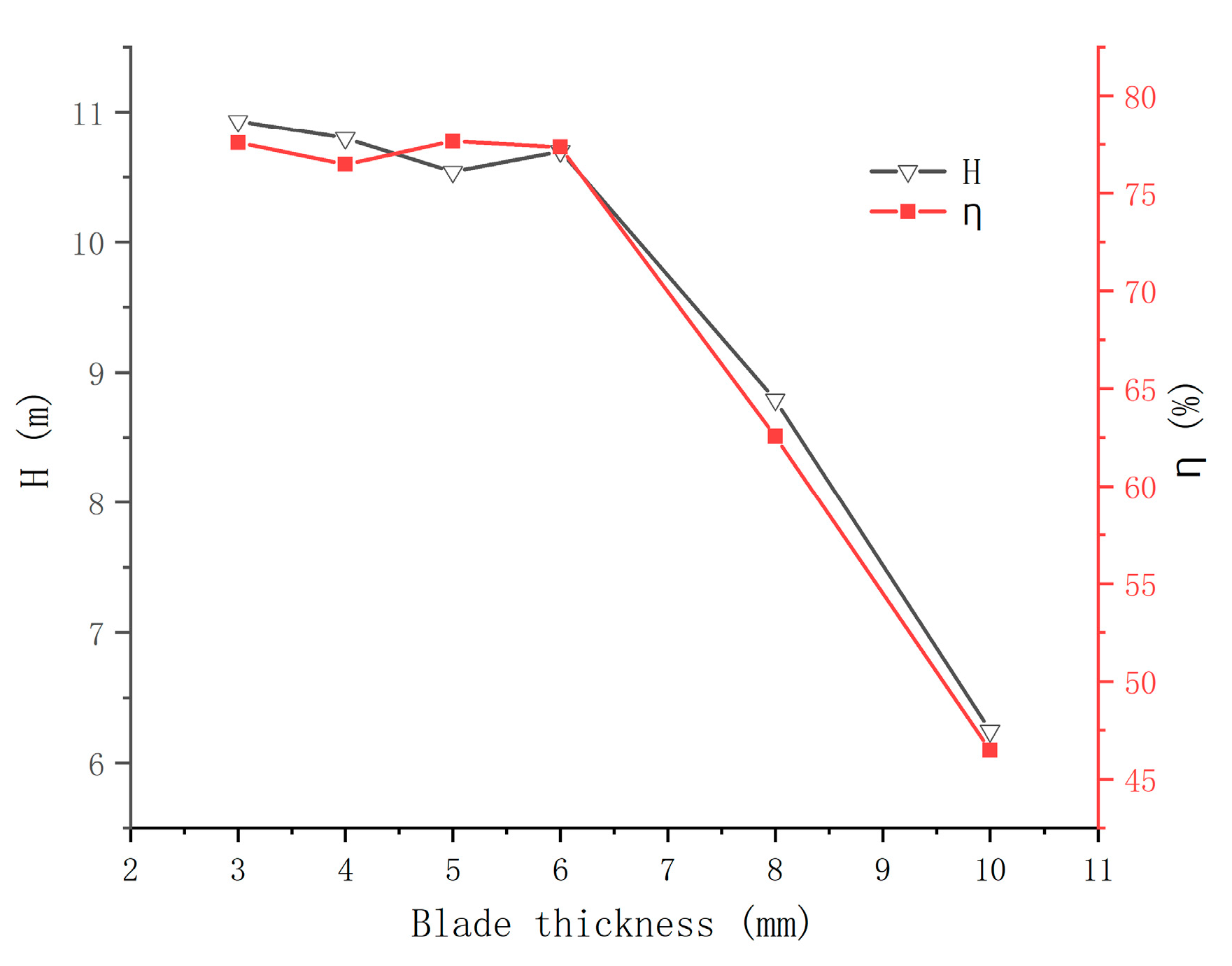 Machines 10 00061 g007