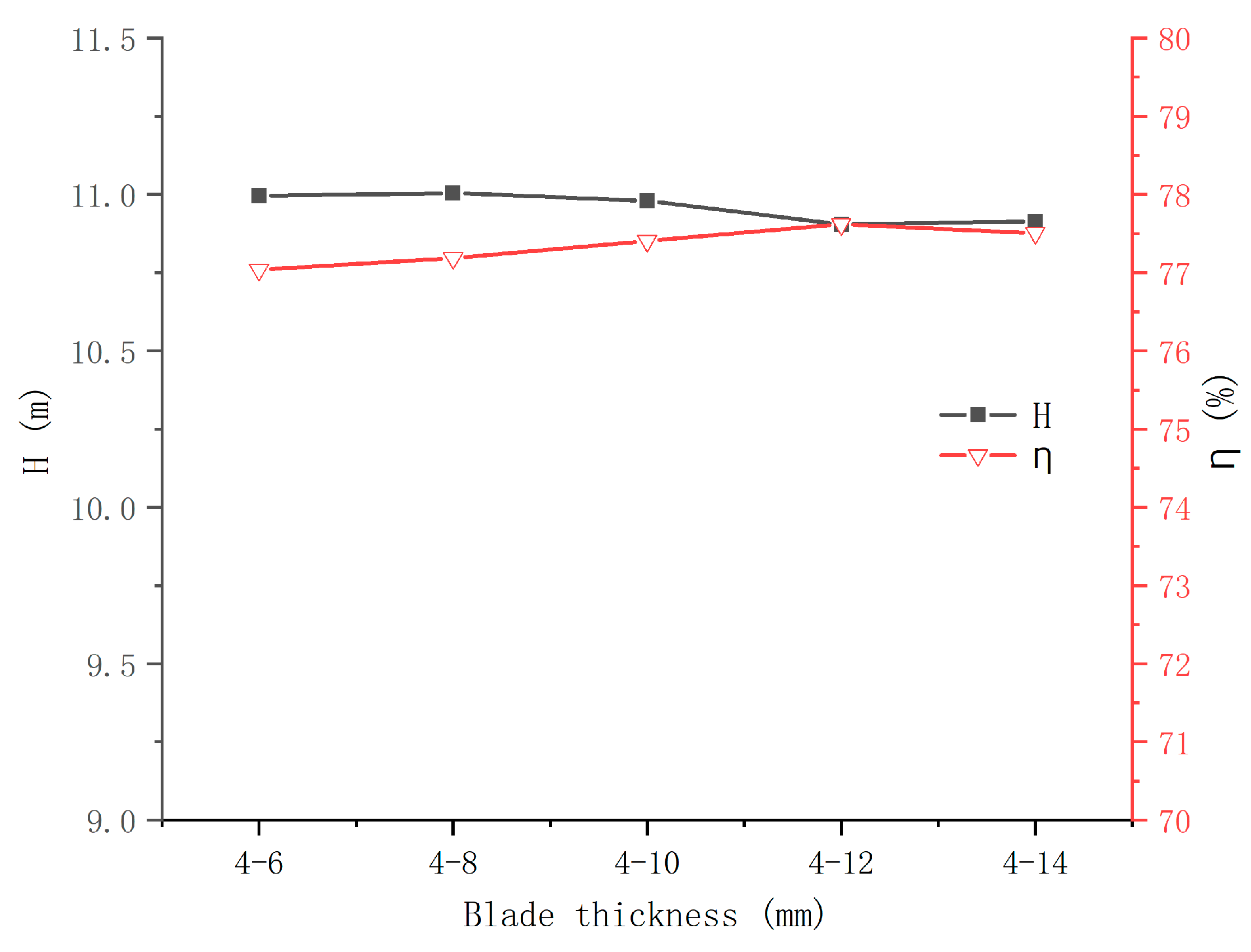 Machines 10 00061 g012