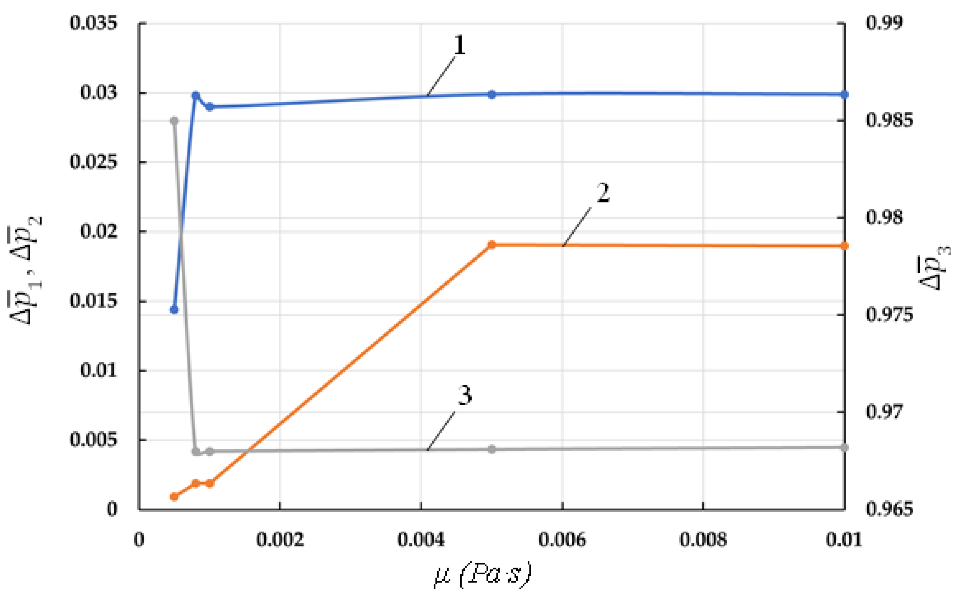 Machines 10 00070 g010