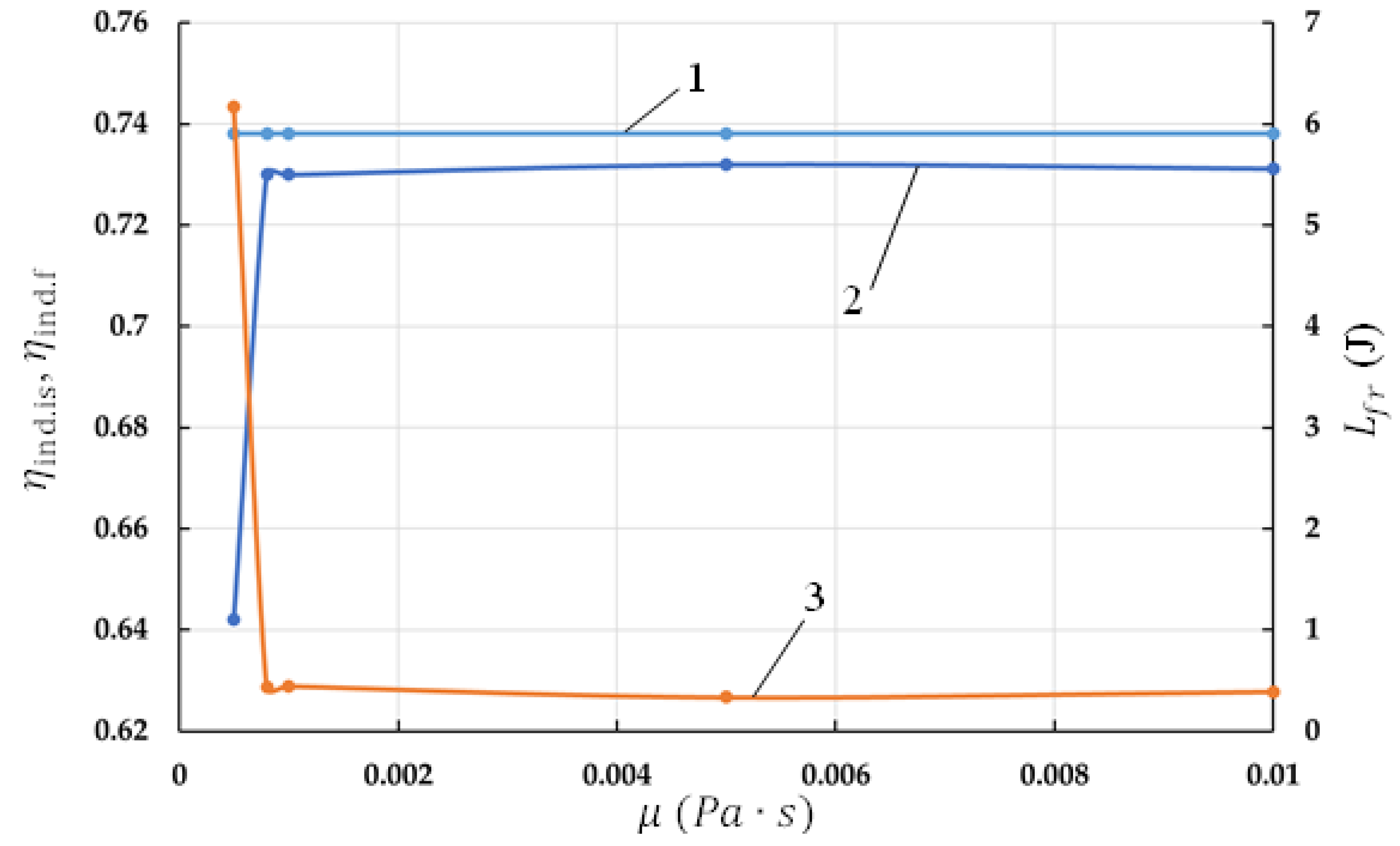 Machines 10 00070 g011