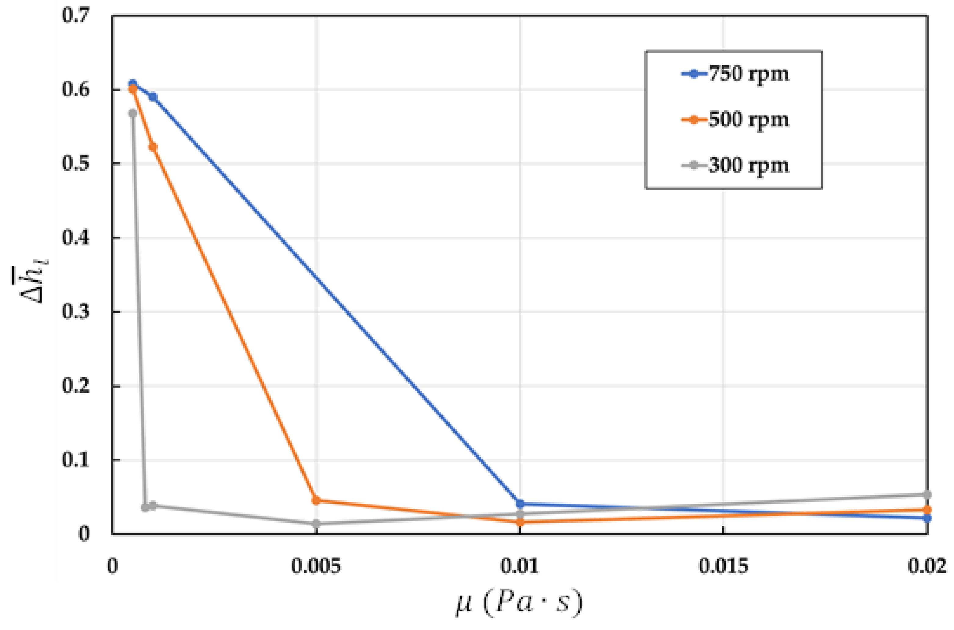 Machines 10 00070 g012