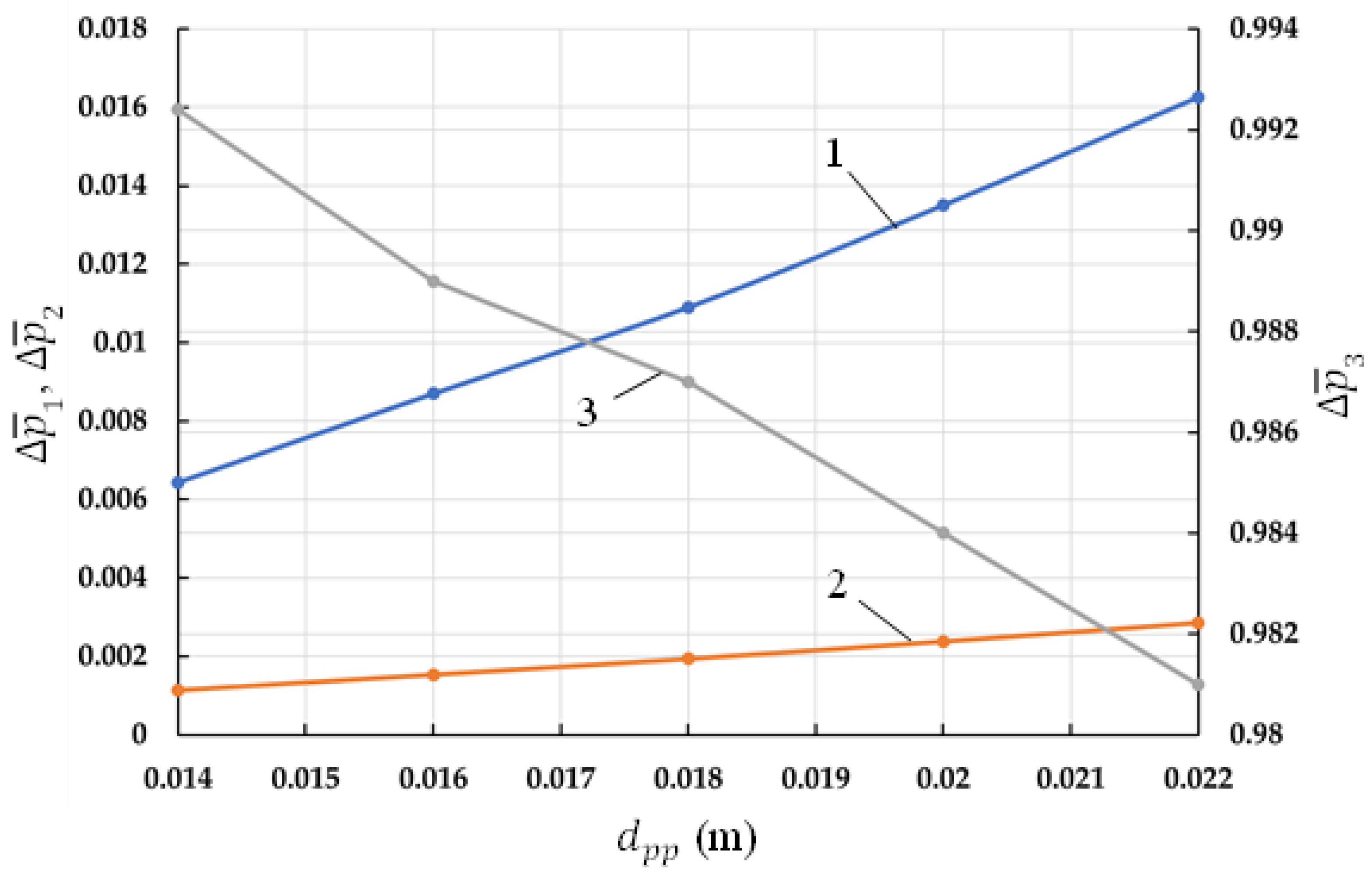 Machines 10 00070 g013
