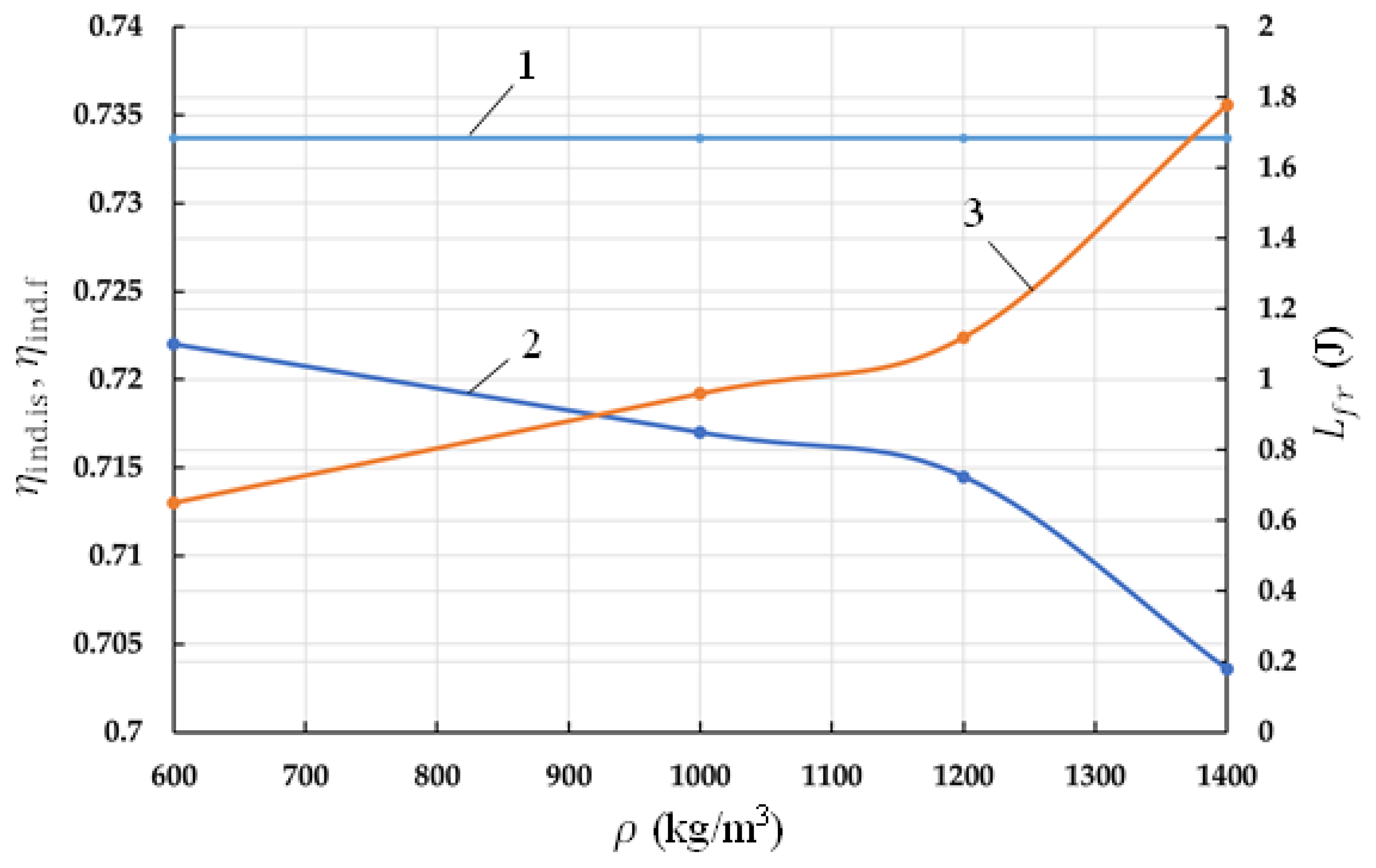 Machines 10 00070 g015