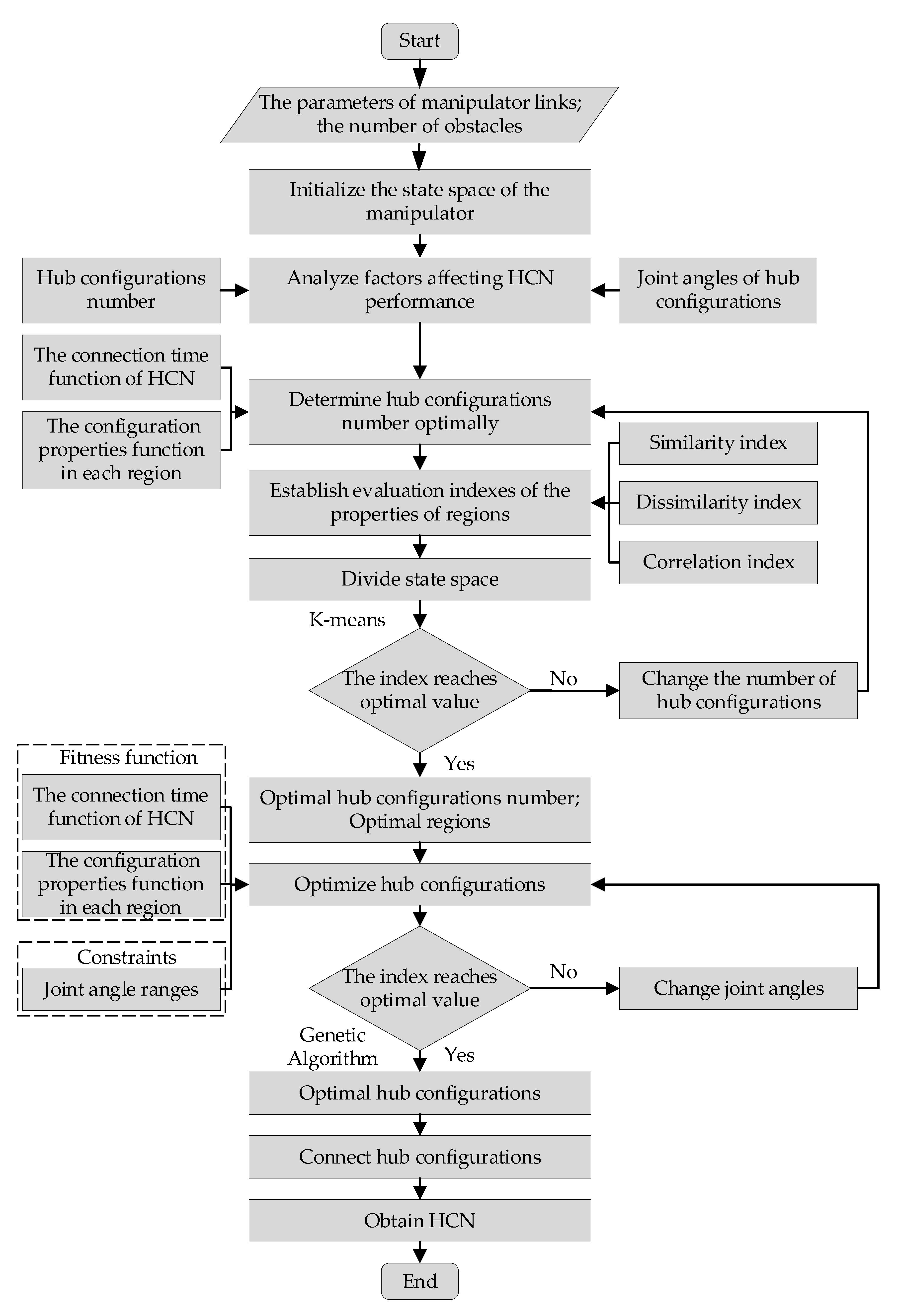 Machines 10 00071 g004