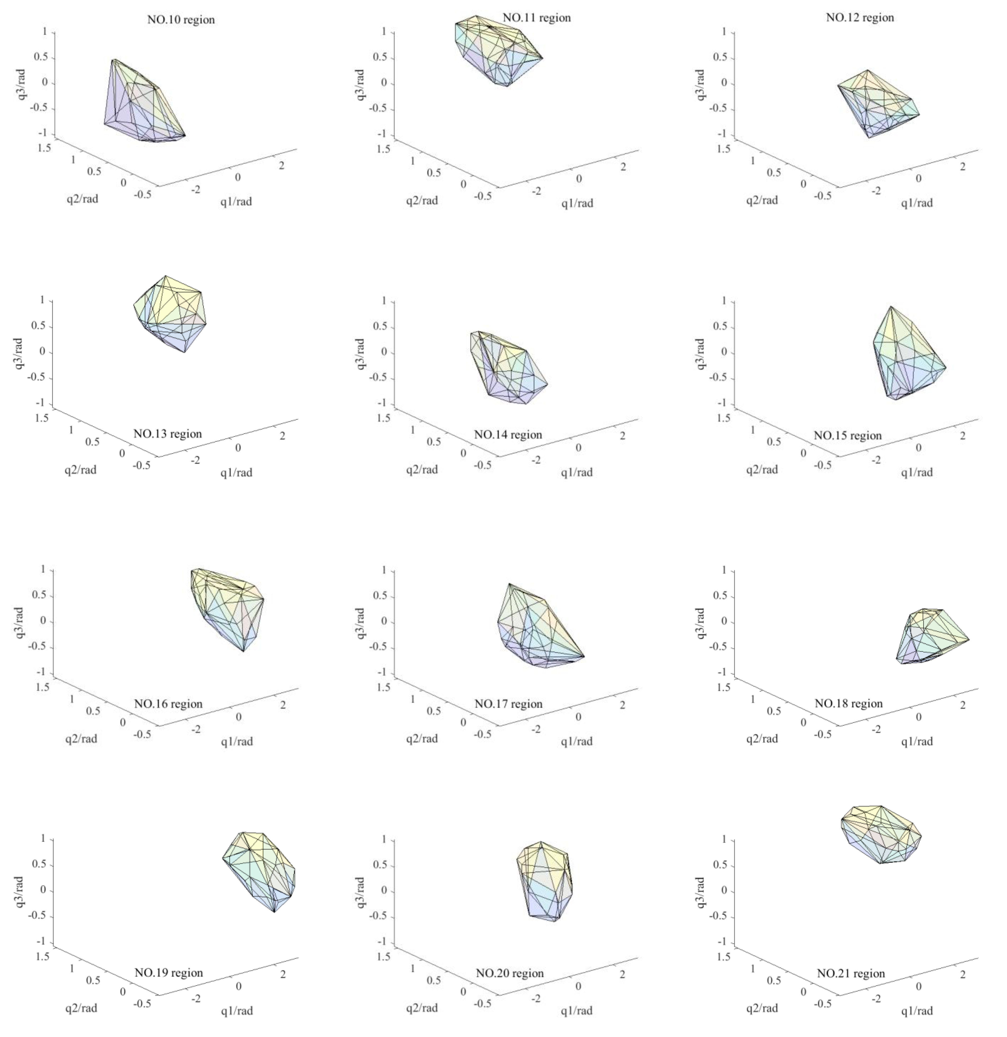 Machines 10 00071 g008b