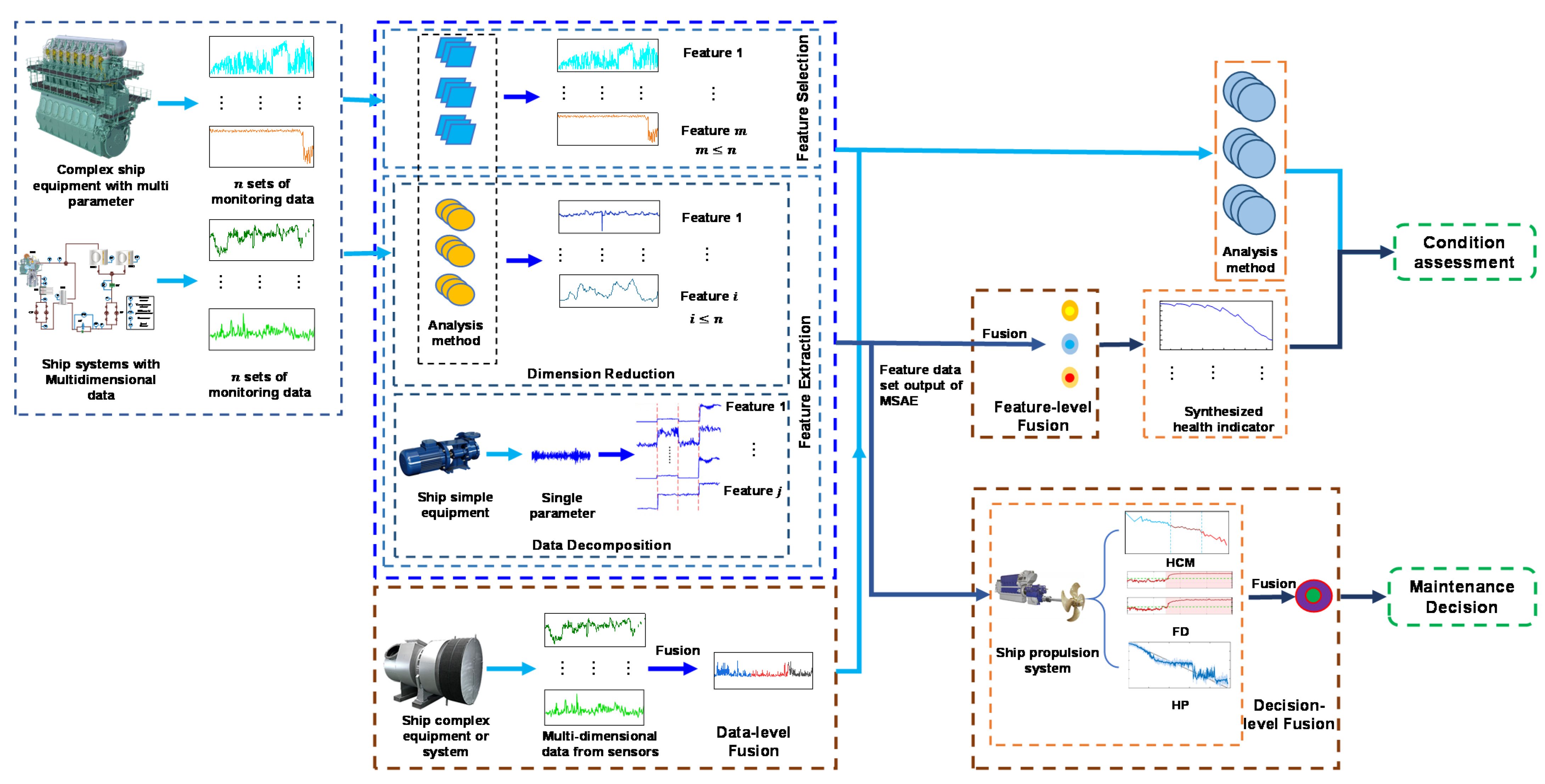 Machines 10 00072 g003 Machines 10 00072 g003