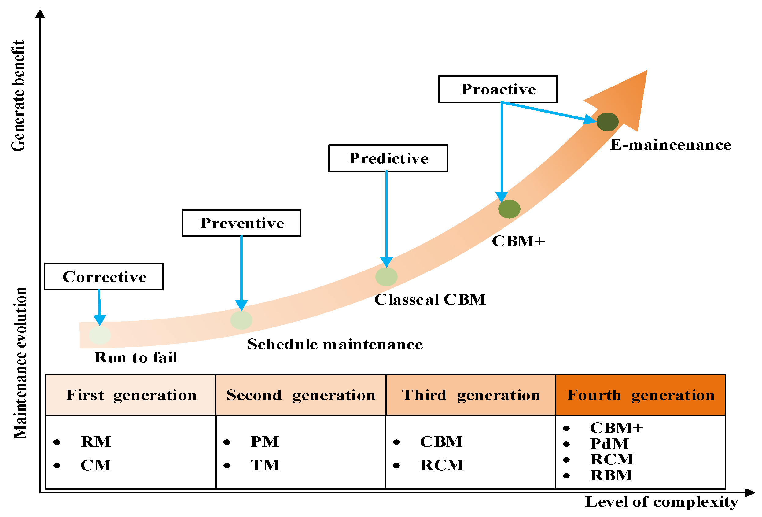 Machines 10 00072 g013 Machines 10 00072 g013
