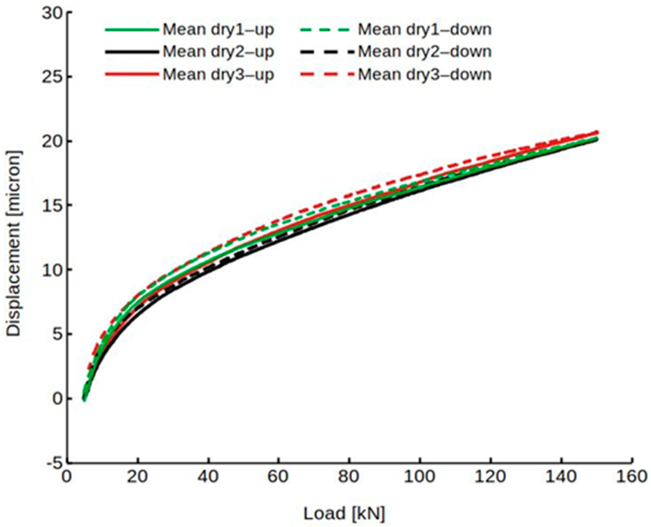 Machines 10 00081 g010