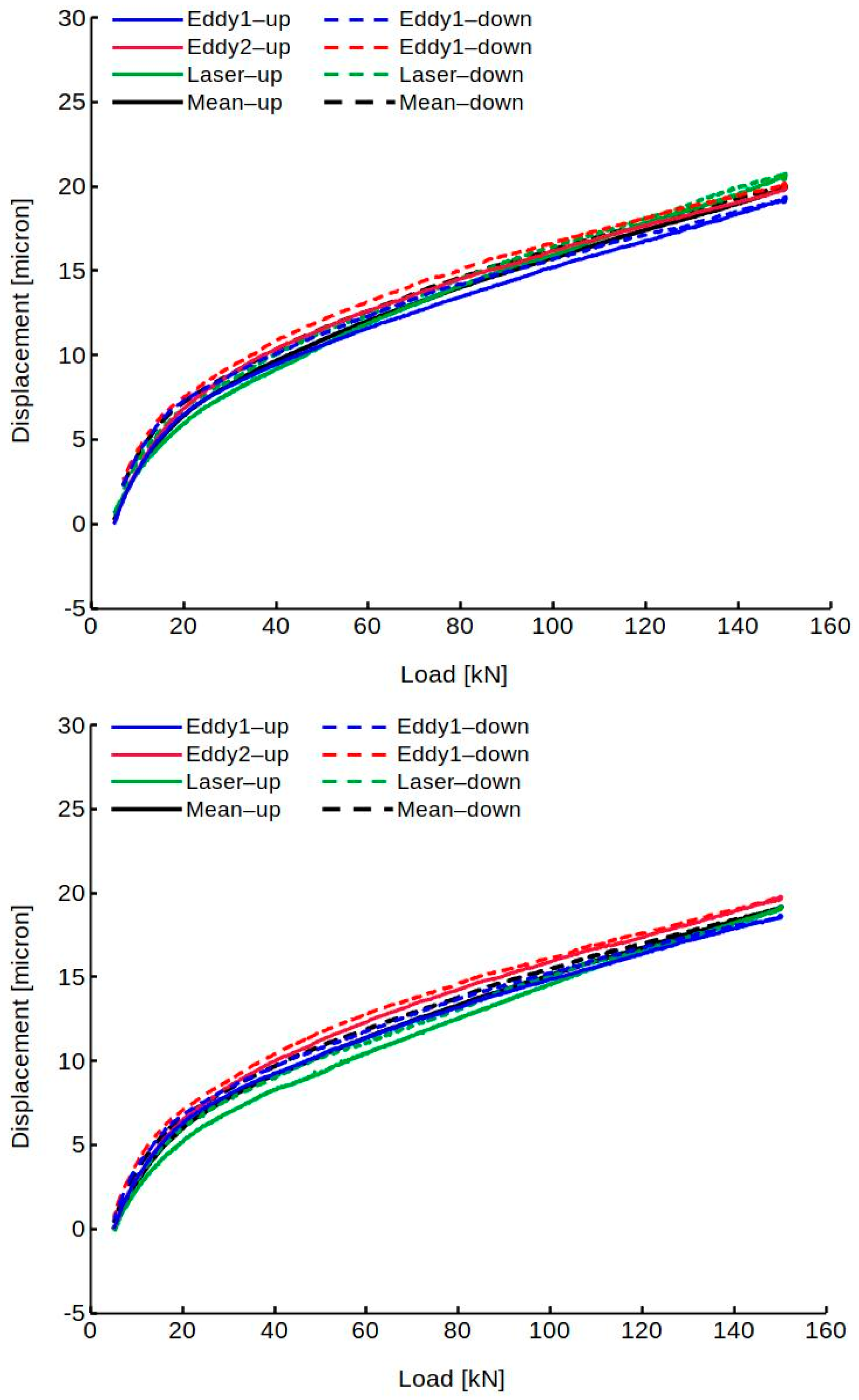 Machines 10 00081 g011