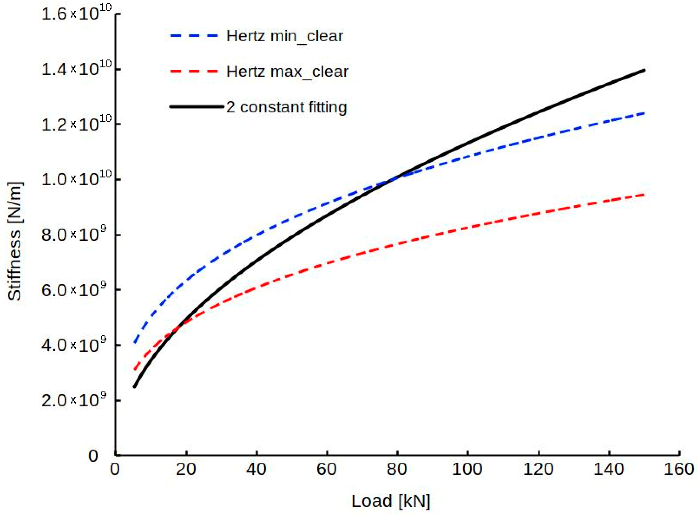 Machines 10 00081 g018