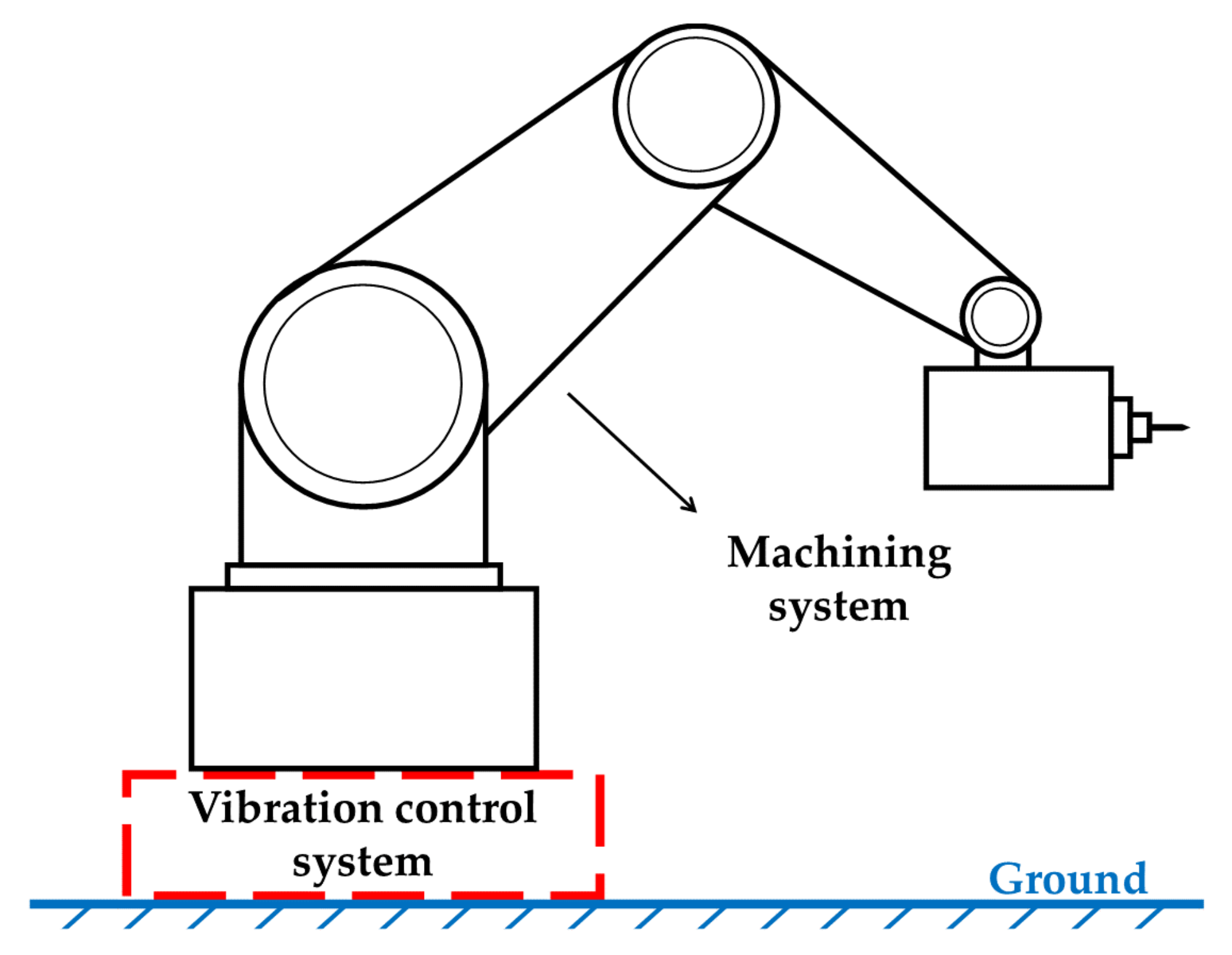 Machines 10 00082 g001