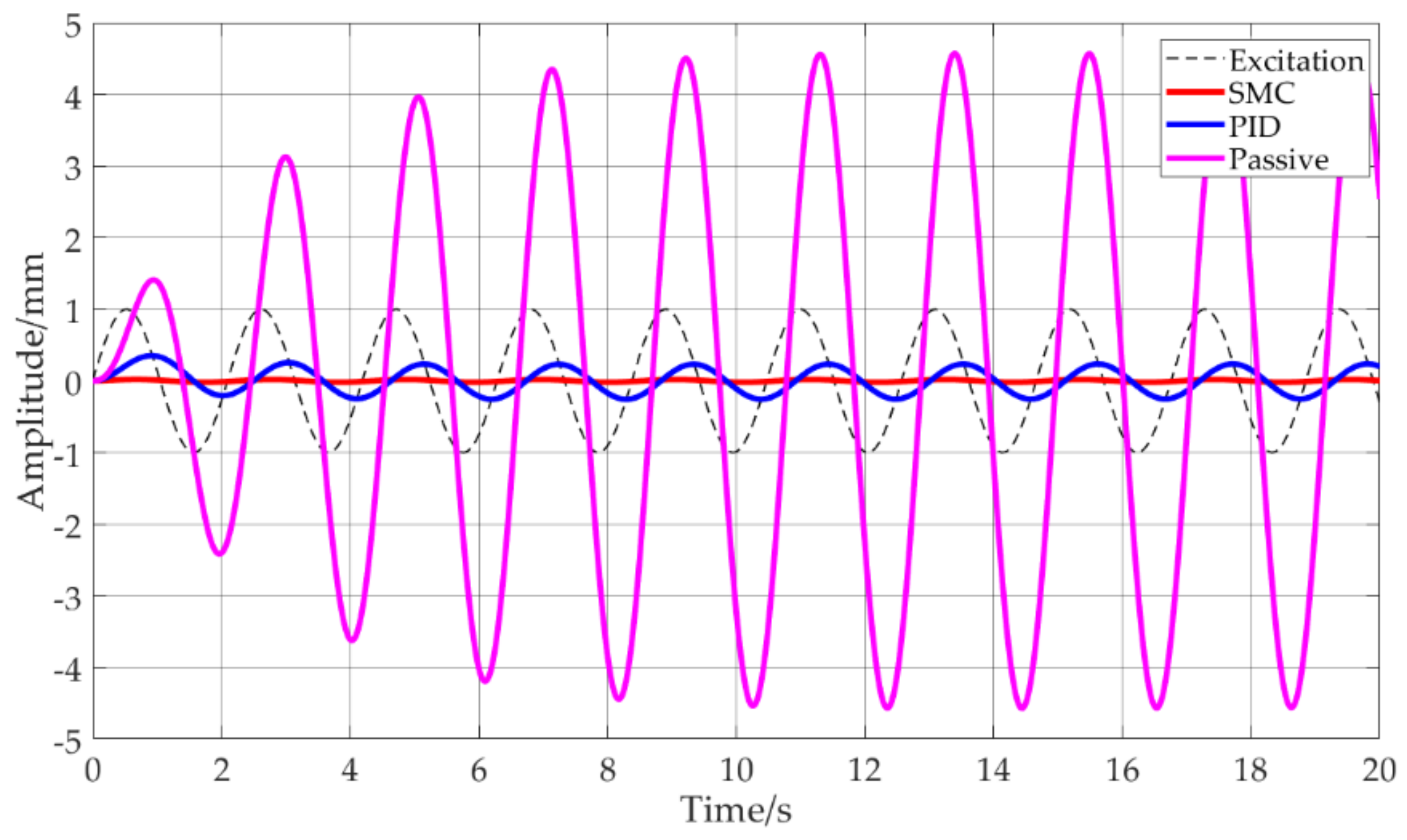 Machines 10 00082 g006