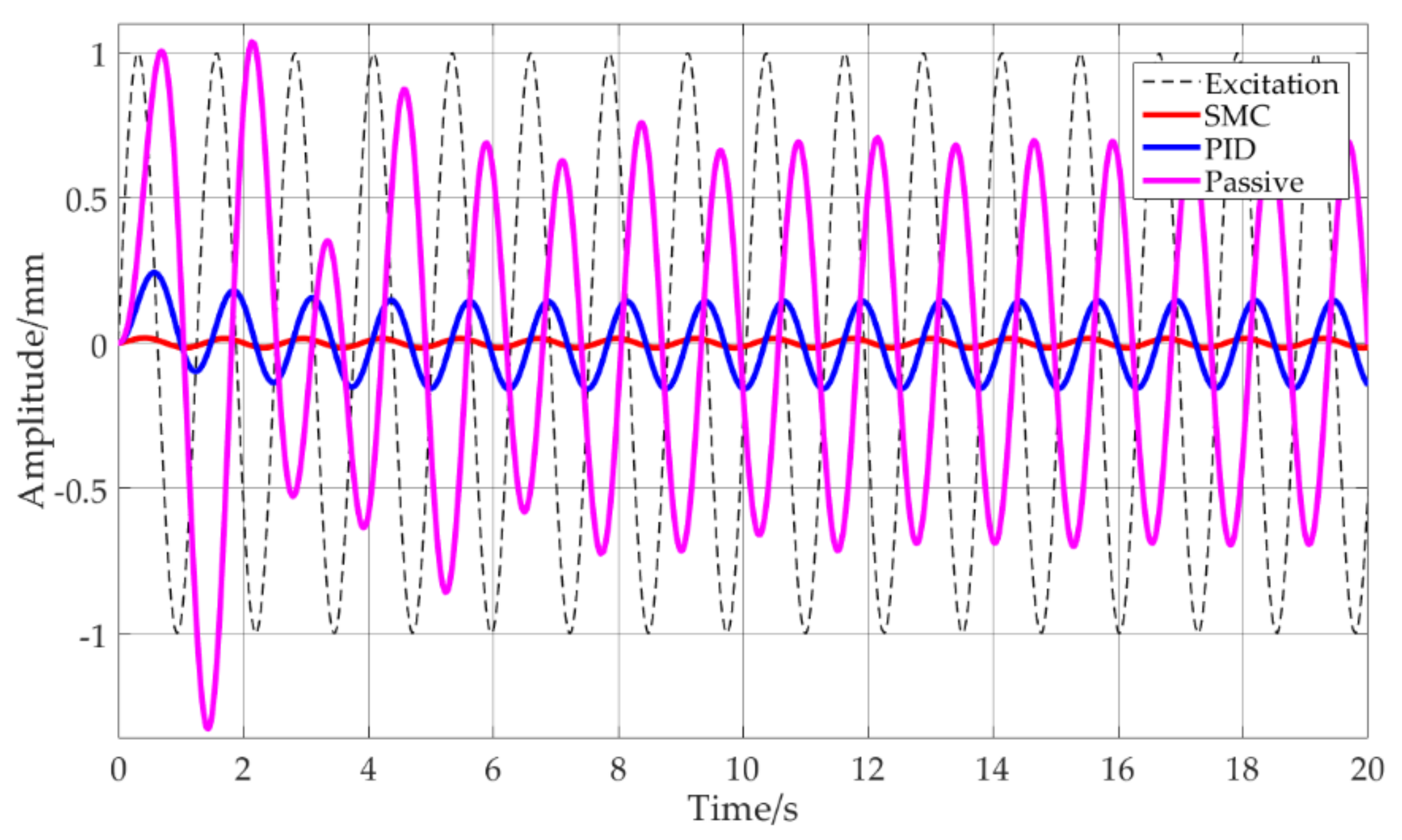 Machines 10 00082 g007